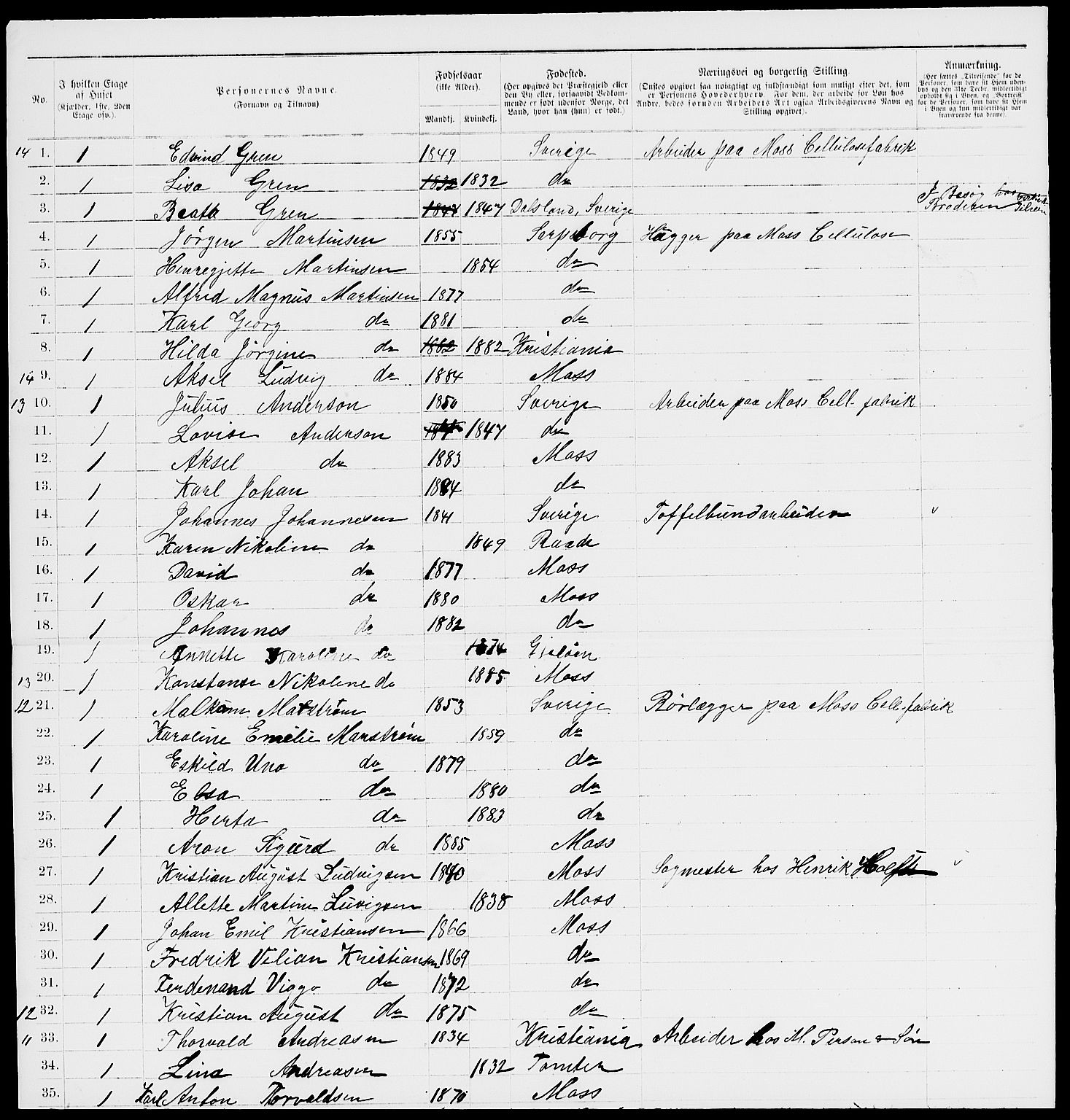 RA, 1885 census for 0104 Moss, 1885, p. 802