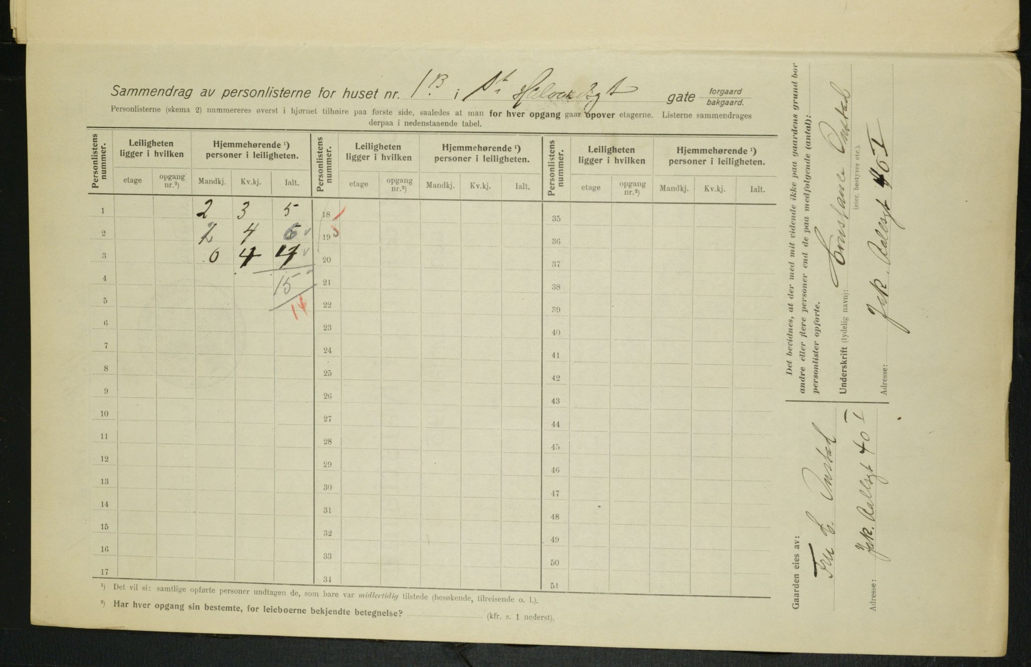 OBA, Municipal Census 1915 for Kristiania, 1915, p. 87056