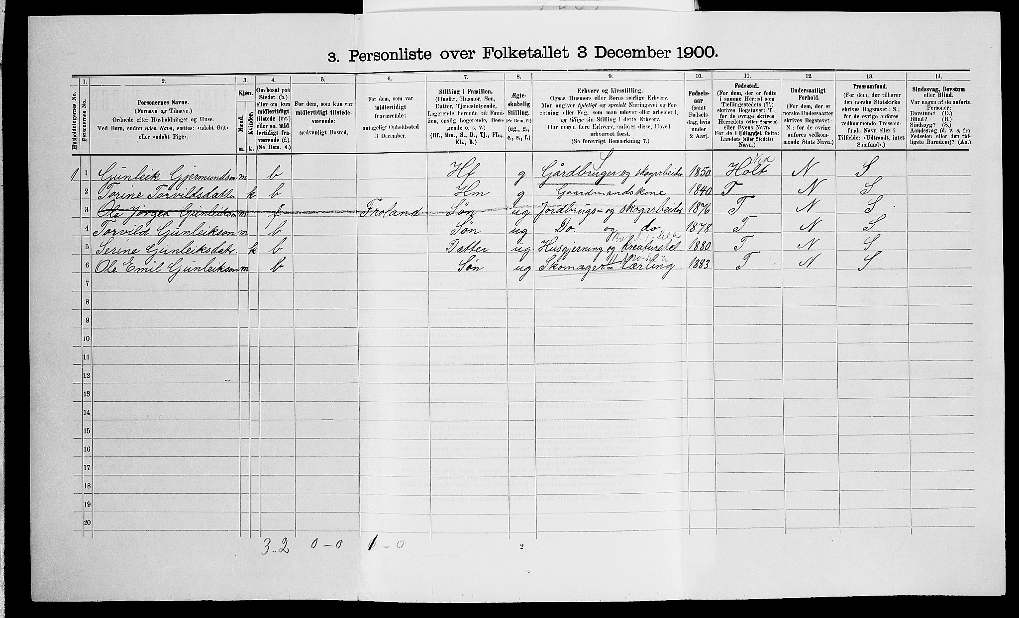 SAK, 1900 census for Vegårshei, 1900, p. 184