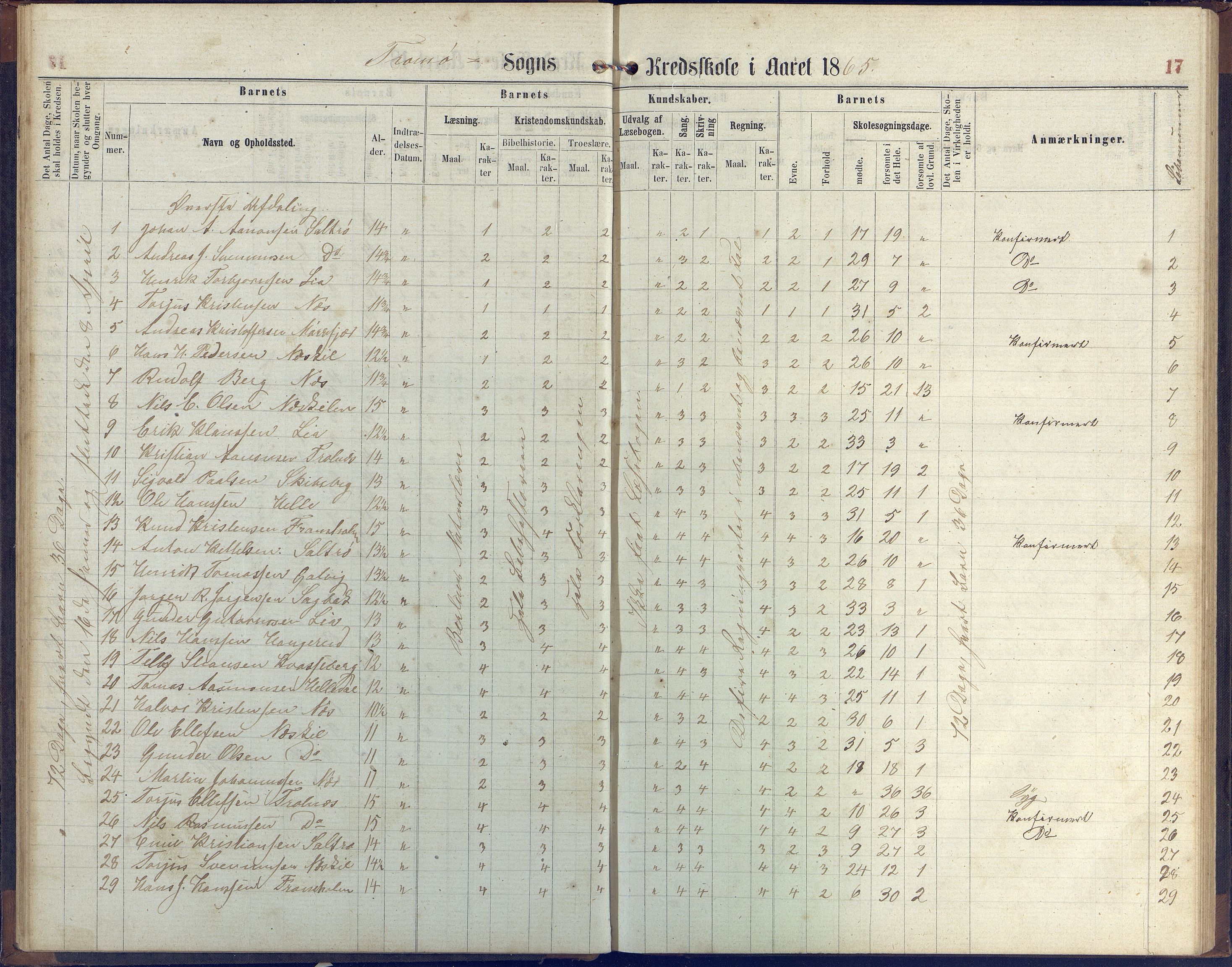 Stokken kommune, AAKS/KA0917-PK/04/04c/L0006: Skoleprotokoll  Stokken, 1863-1879, p. 17