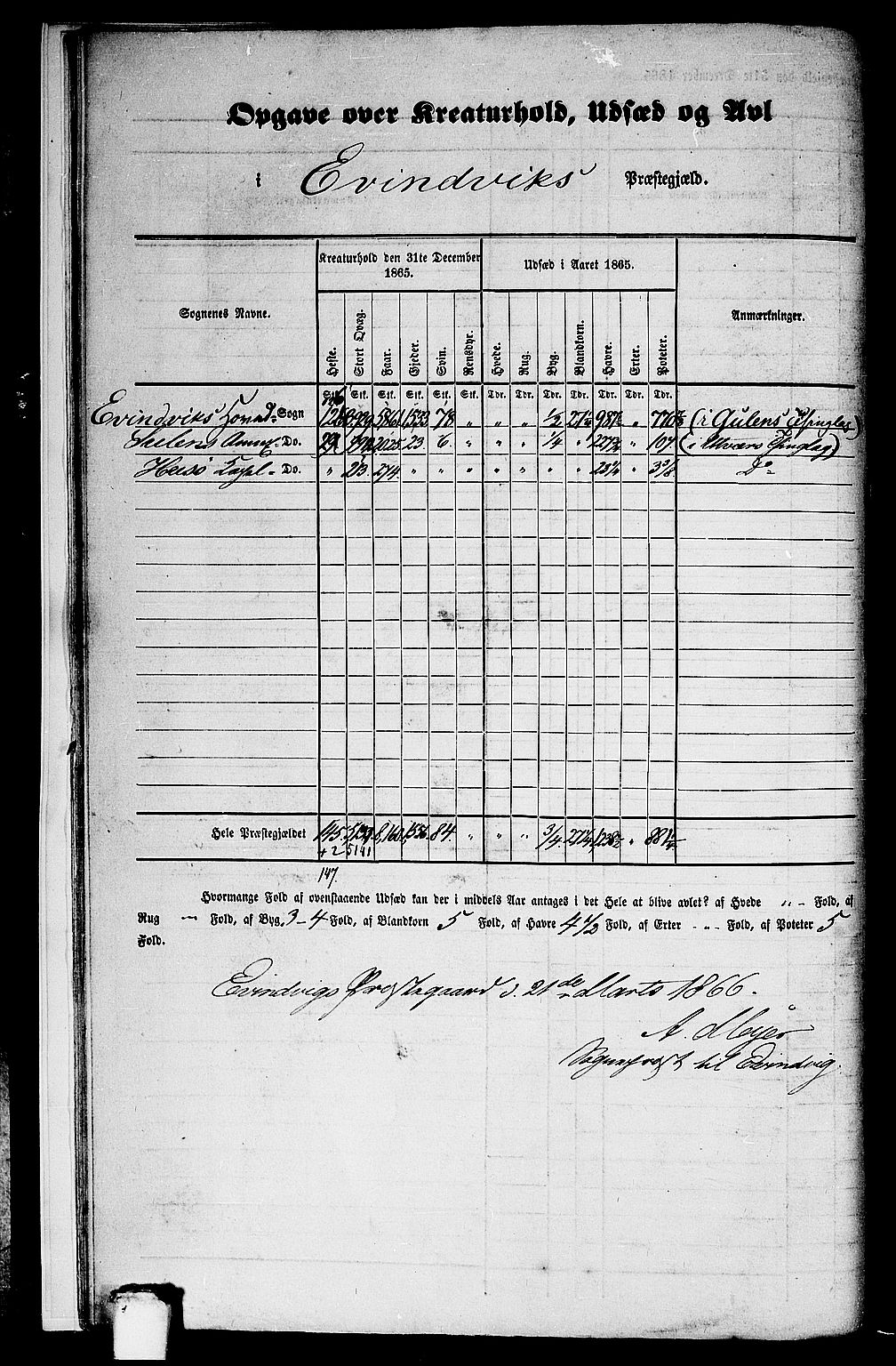 RA, 1865 census for Eivindvik, 1865, p. 11