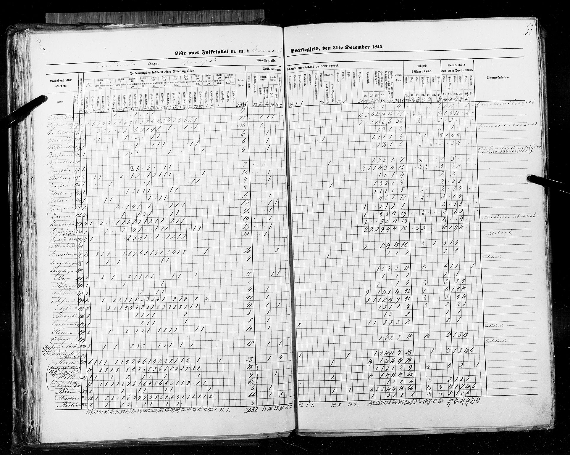 RA, Census 1845, vol. 5: Bratsberg amt og Nedenes og Råbyggelaget amt, 1845, p. 66