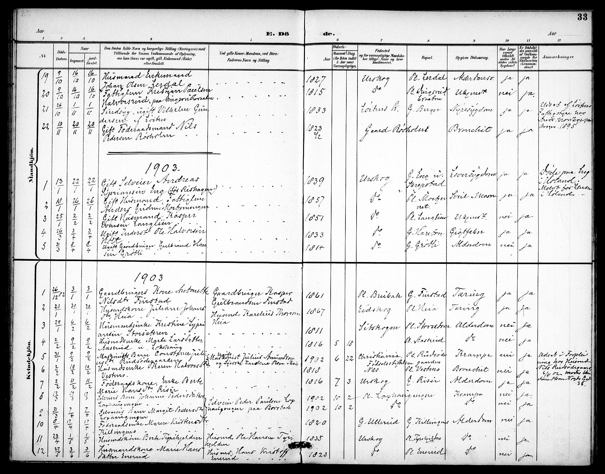 Aurskog prestekontor Kirkebøker, SAO/A-10304a/F/Fa/L0013: Parish register (official) no. I 13, 1900-1910, p. 33