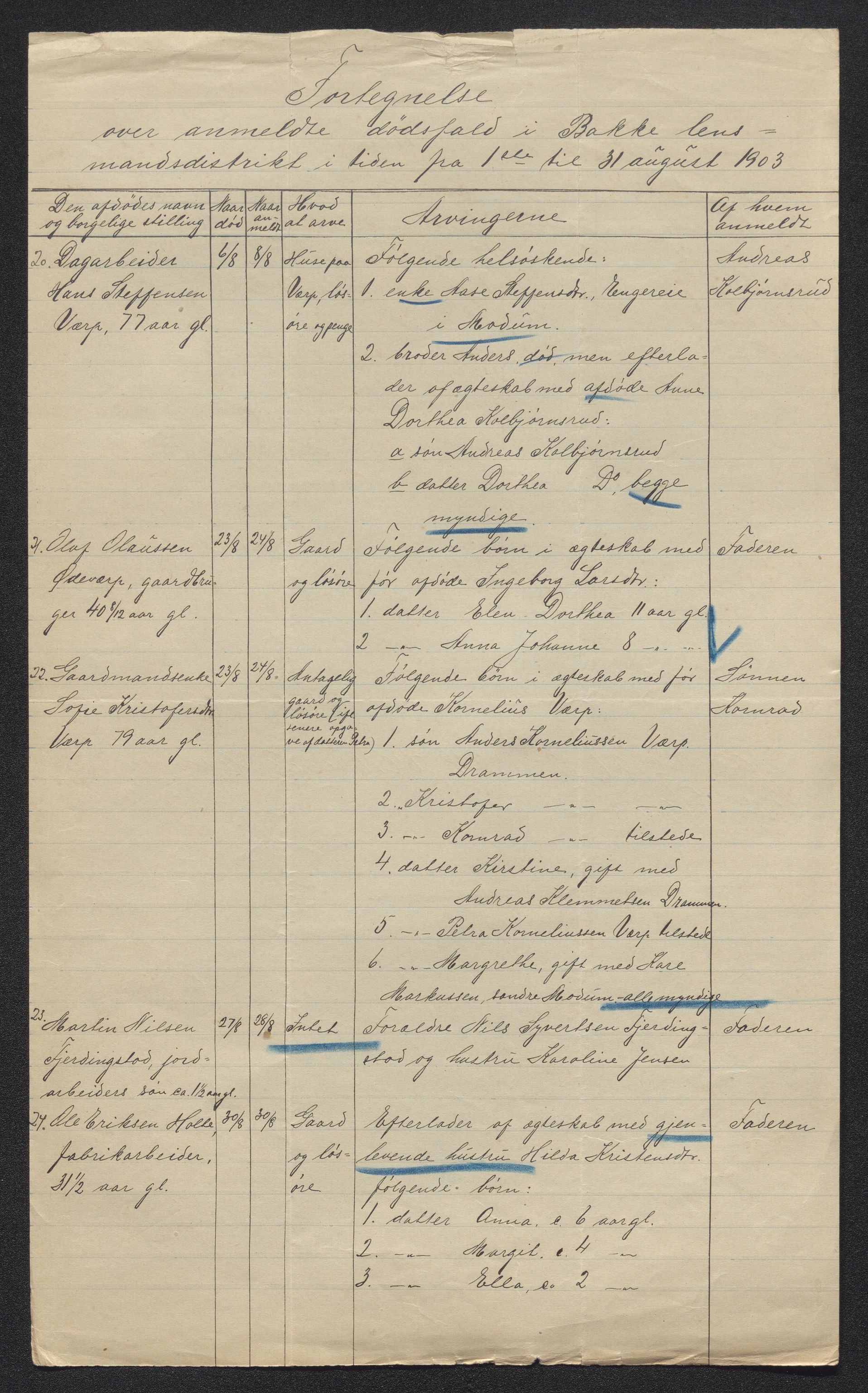 Eiker, Modum og Sigdal sorenskriveri, AV/SAKO-A-123/H/Ha/Hab/L0030: Dødsfallsmeldinger, 1903-1905, p. 81