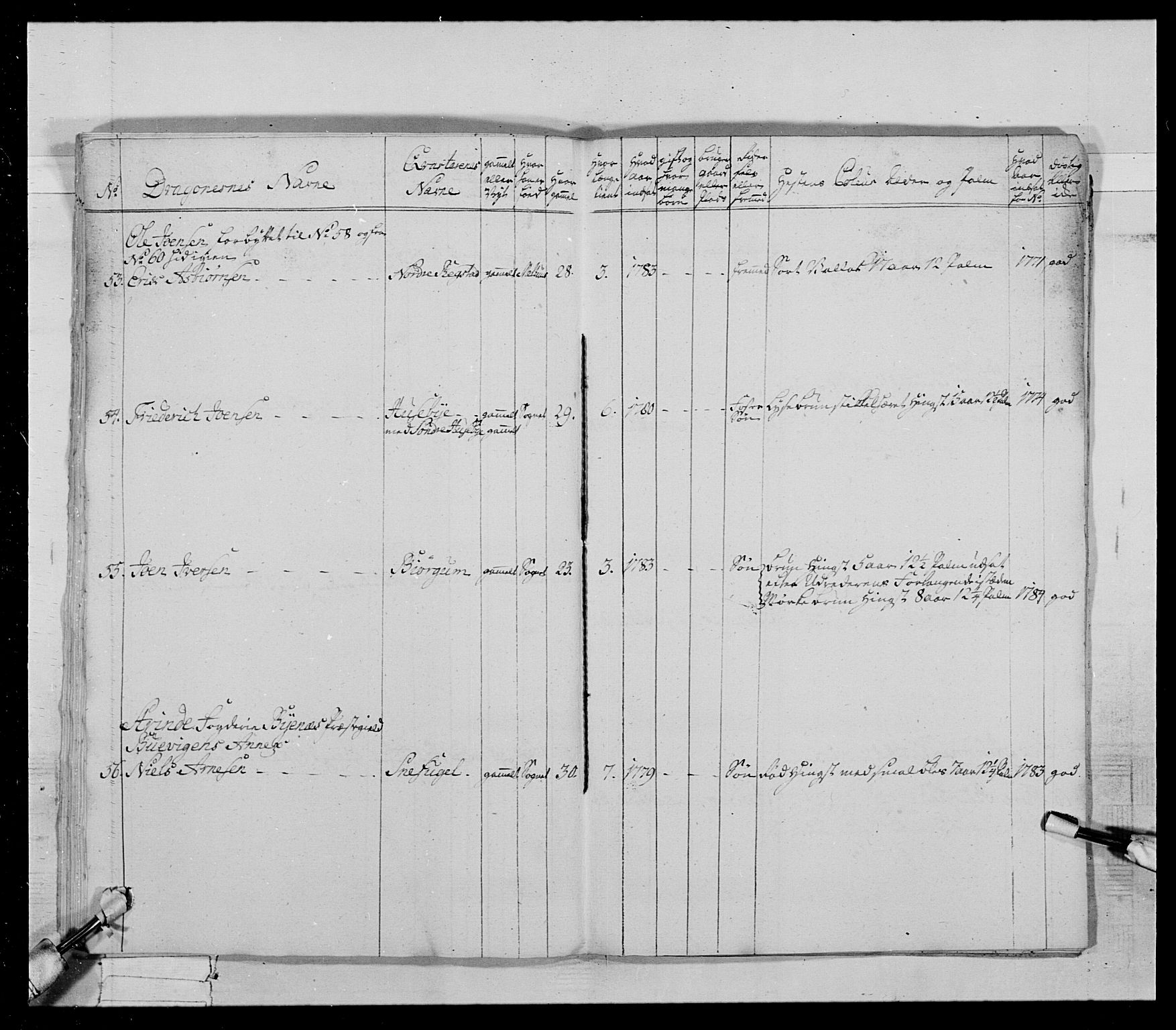 Generalitets- og kommissariatskollegiet, Det kongelige norske kommissariatskollegium, AV/RA-EA-5420/E/Eh/L0021: Trondheimske dragonregiment, 1784-1799, p. 338