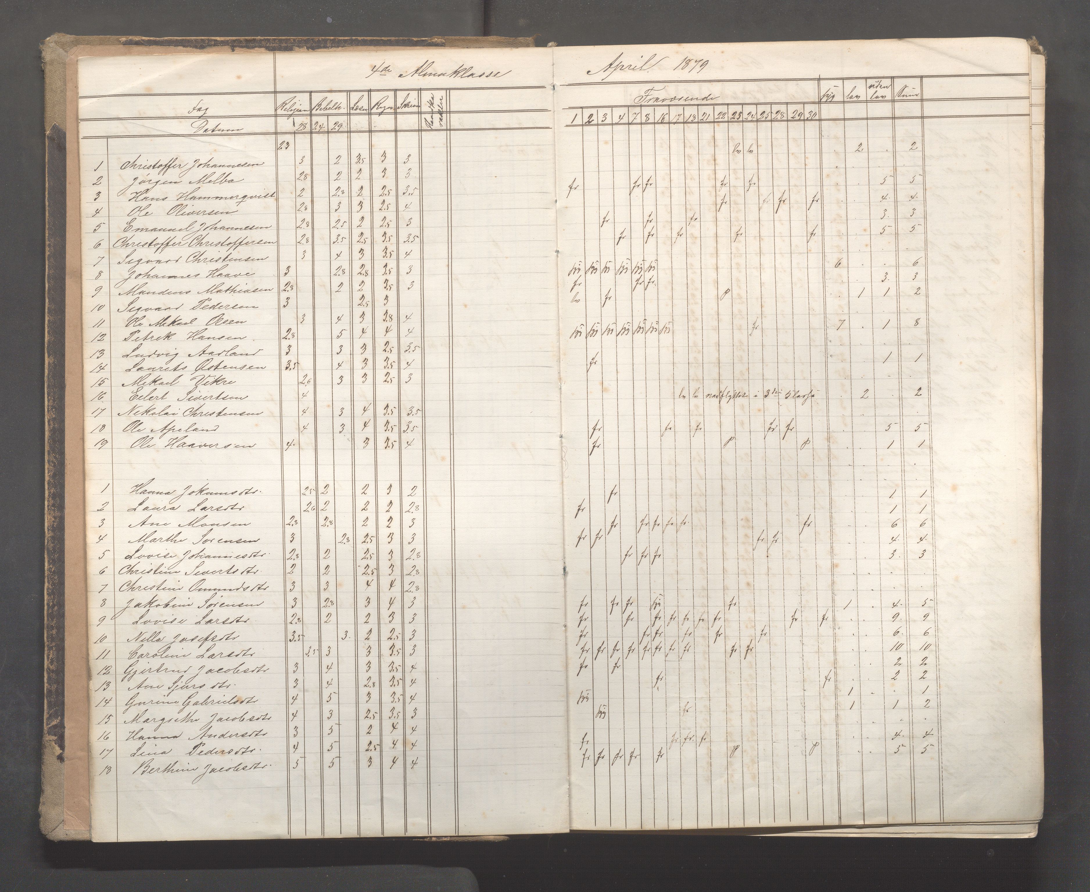 Skudeneshavn kommune - Skudeneshavn skole, IKAR/A-373/F/L0007: Karakterprotokoll, 1878-1890, p. 8