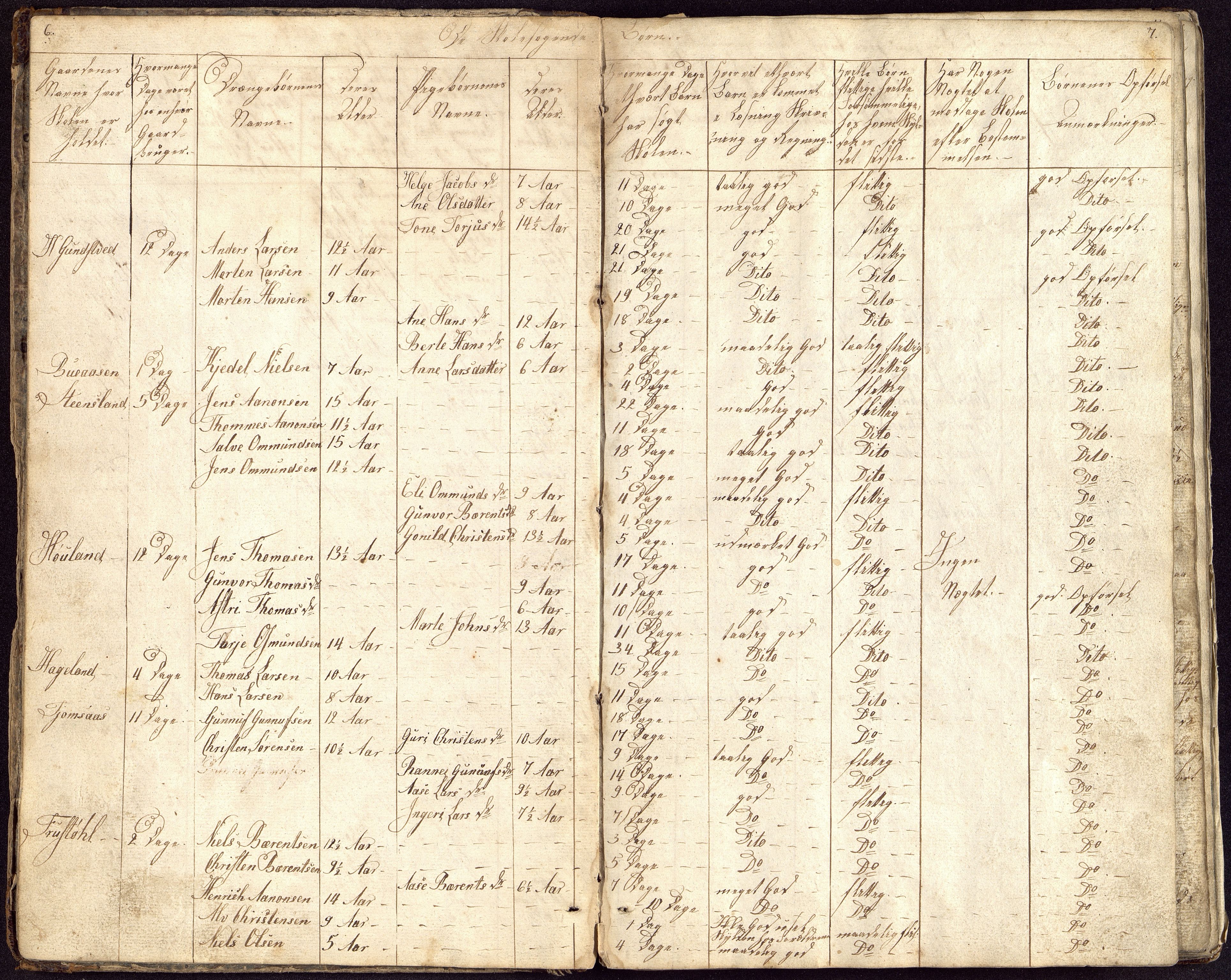 Øvrebø og Hægeland kommune - Skolestyret, ARKSOR/1014ØH550/G/L0004: Skoleprotokoll, vestre skoledistrikt Hægeland sogn, 1825-1866