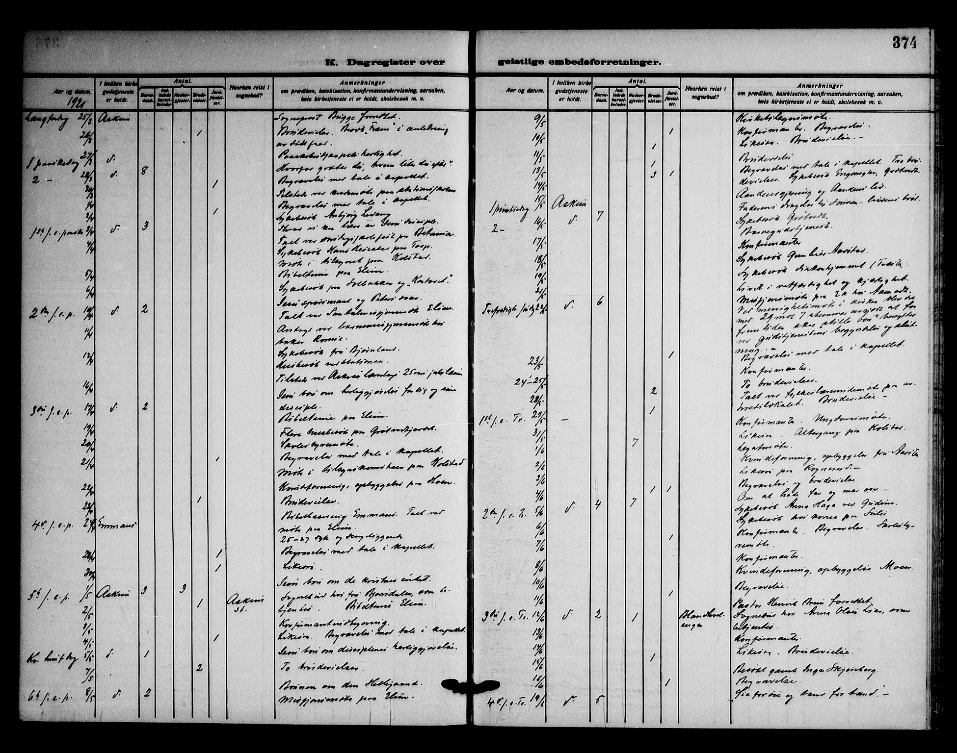 Askim prestekontor Kirkebøker, SAO/A-10900/F/Fa/L0009: Parish register (official) no. 9, 1913-1923, p. 374