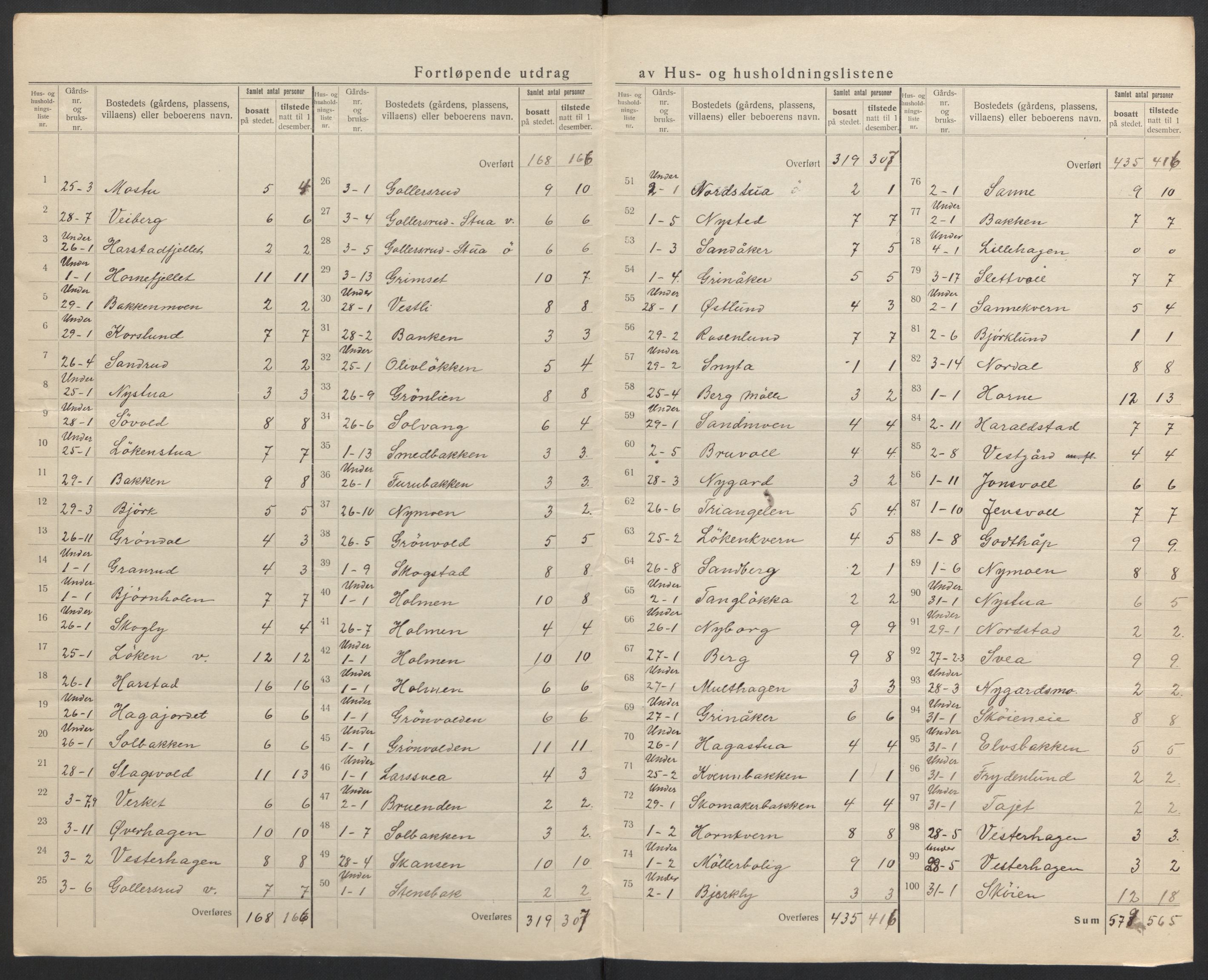 SAH, 1920 census for Romedal, 1920, p. 11