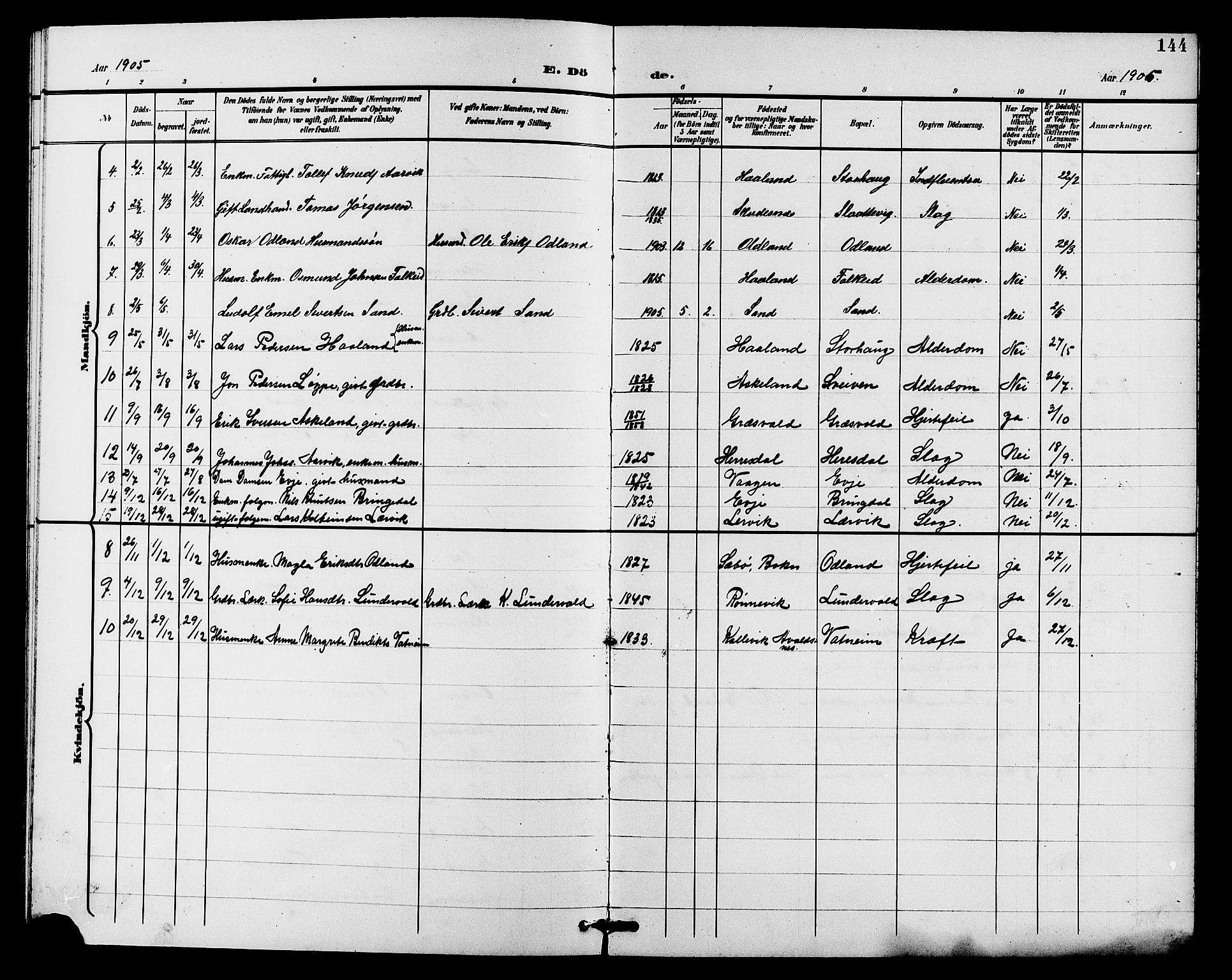 Tysvær sokneprestkontor, AV/SAST-A -101864/H/Ha/Haa/L0008: Parish register (official) no. A 8, 1897-1912, p. 144