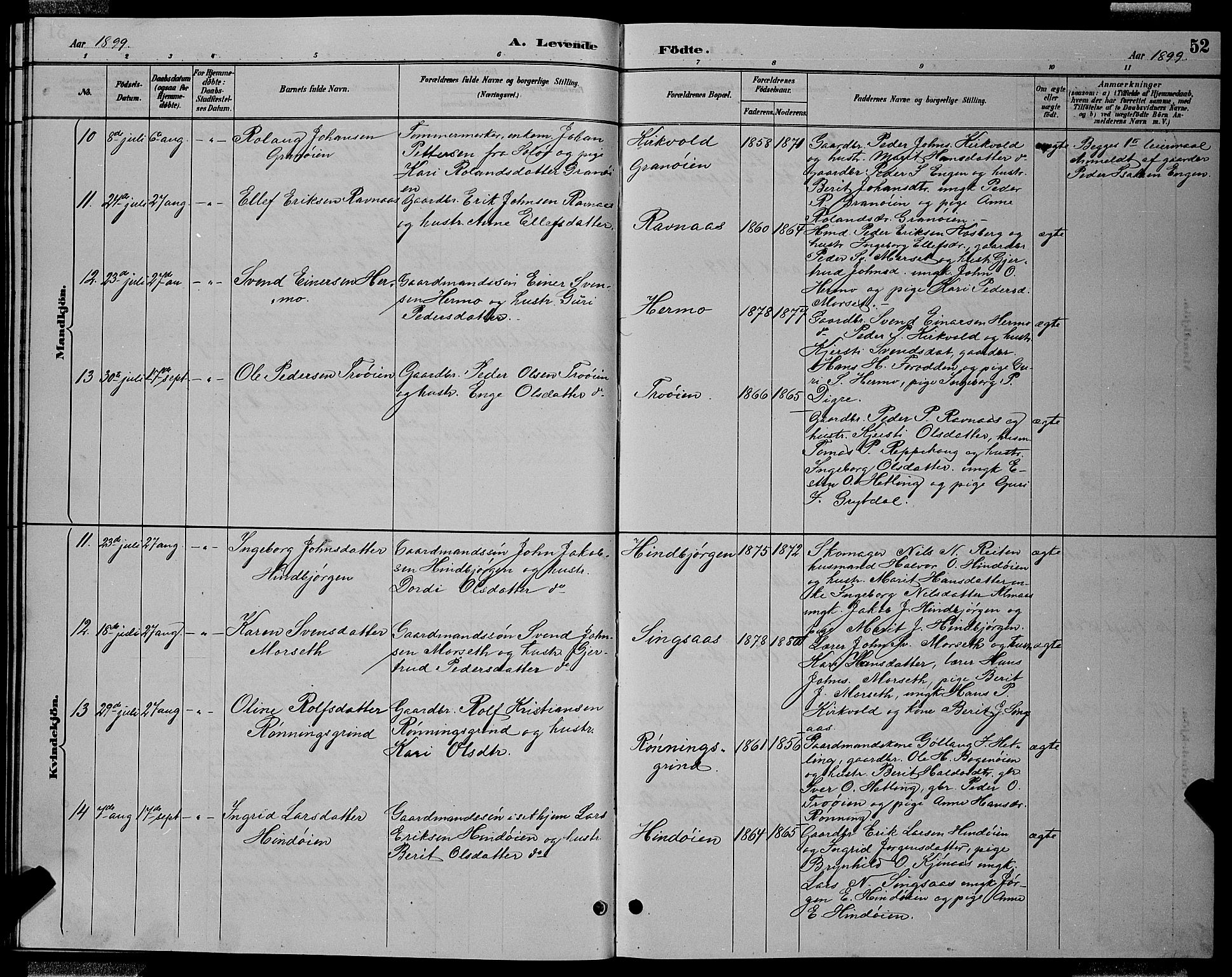 Ministerialprotokoller, klokkerbøker og fødselsregistre - Sør-Trøndelag, AV/SAT-A-1456/688/L1028: Parish register (copy) no. 688C03, 1889-1899, p. 52