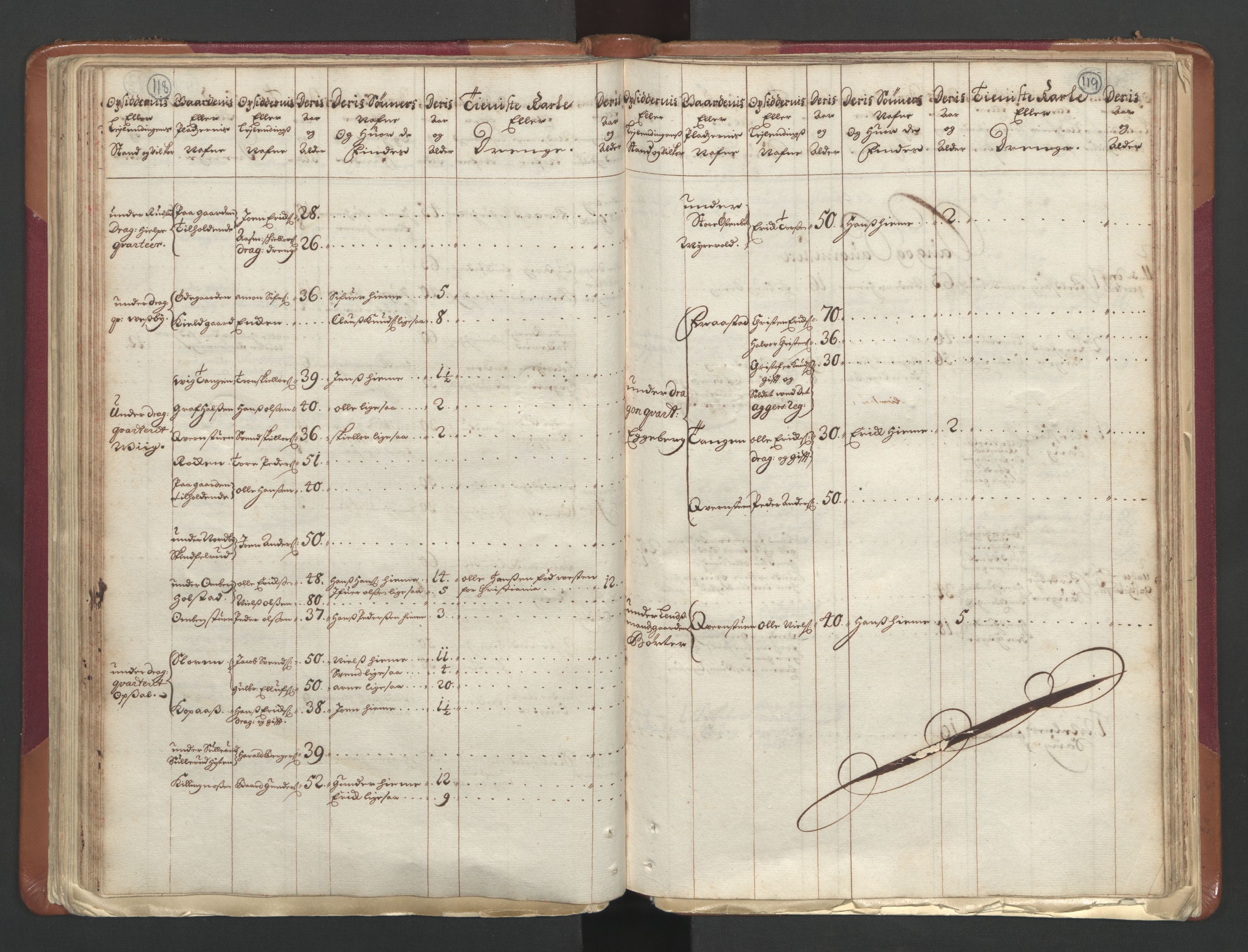 RA, Census (manntall) 1701, no. 1: Moss, Onsøy, Tune og Veme fogderi and Nedre Romerike fogderi, 1701, p. 118-119