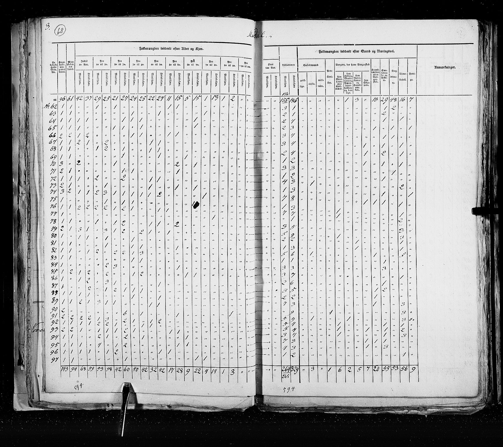 RA, Census 1825, vol. 21: Risør-Vardø, 1825, p. 68