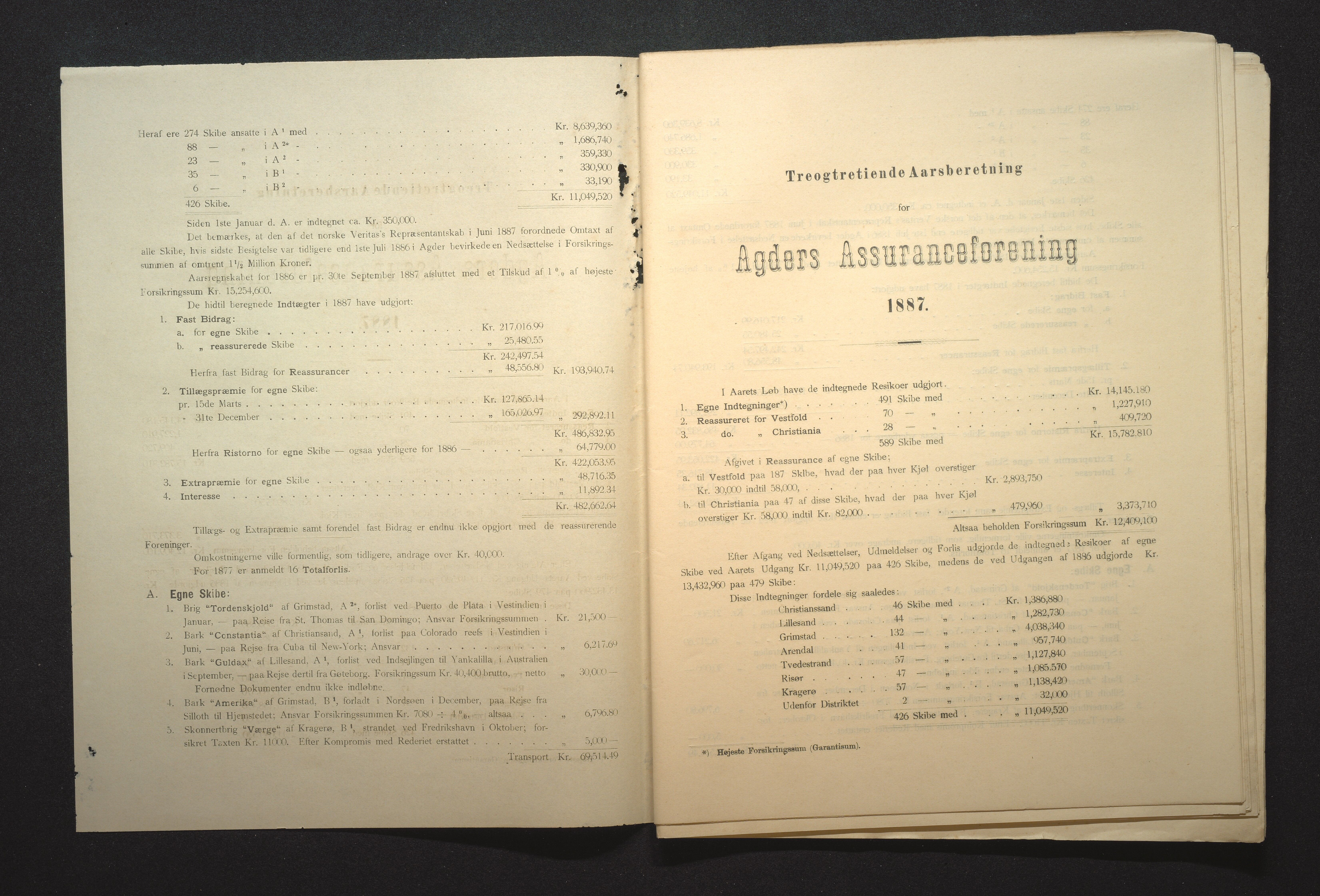 Agders Gjensidige Assuranceforening, AAKS/PA-1718/05/L0002: Regnskap, seilavdeling, pakkesak, 1881-1889