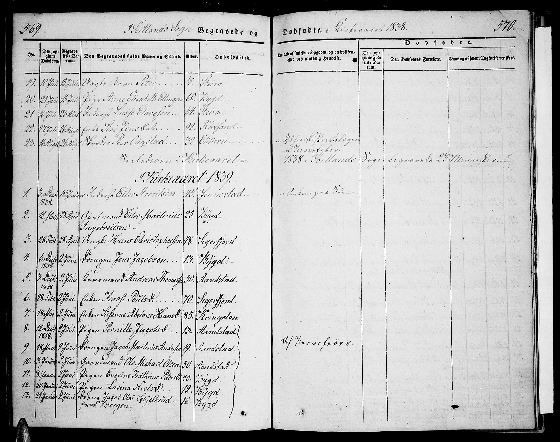 Ministerialprotokoller, klokkerbøker og fødselsregistre - Nordland, AV/SAT-A-1459/888/L1239: Parish register (official) no. 888A06 /2, 1837-1848, p. 569-570