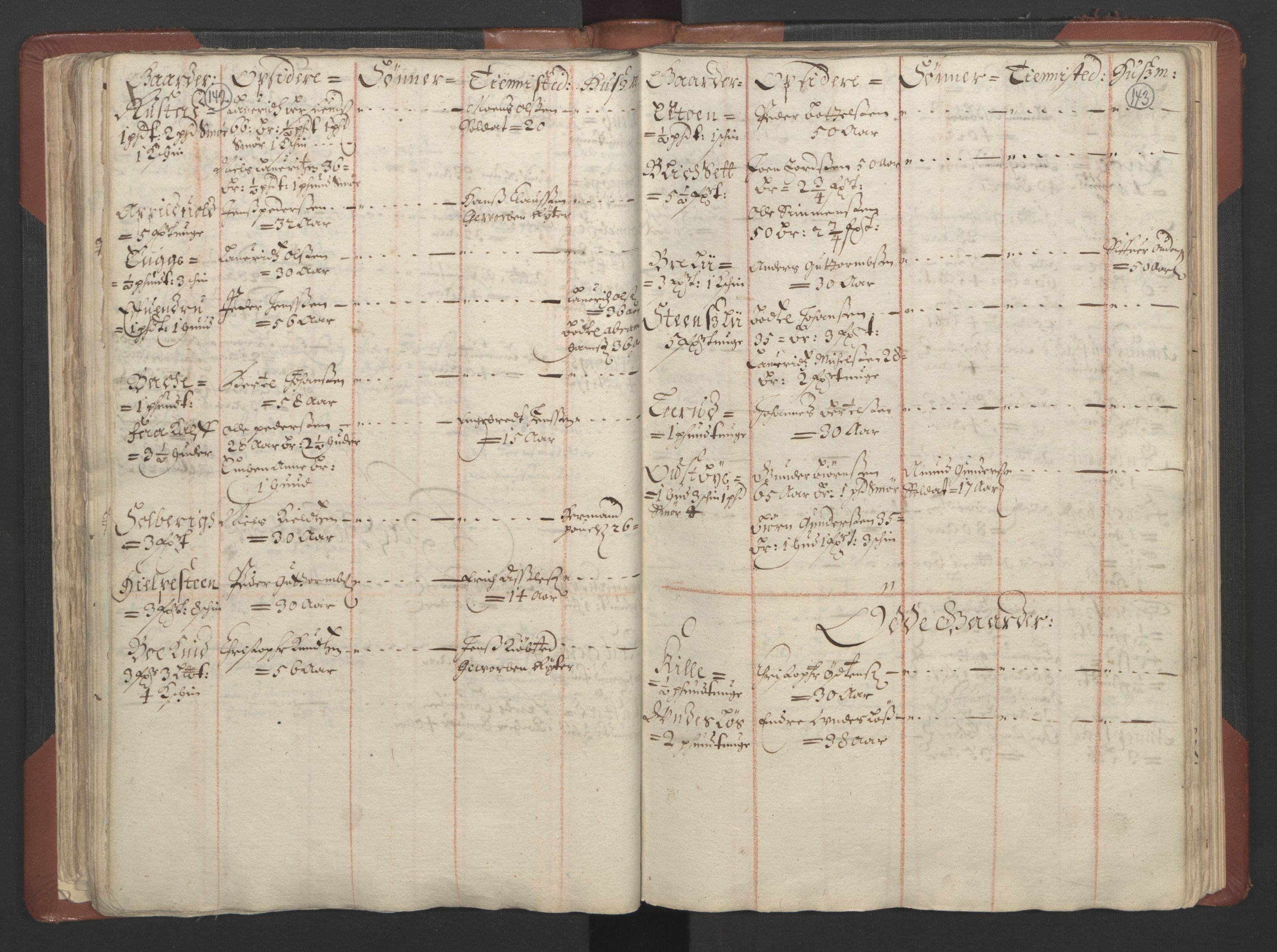 RA, Bailiff's Census 1664-1666, no. 4: Hadeland and Valdres fogderi and Gudbrandsdal fogderi, 1664, p. 142-143