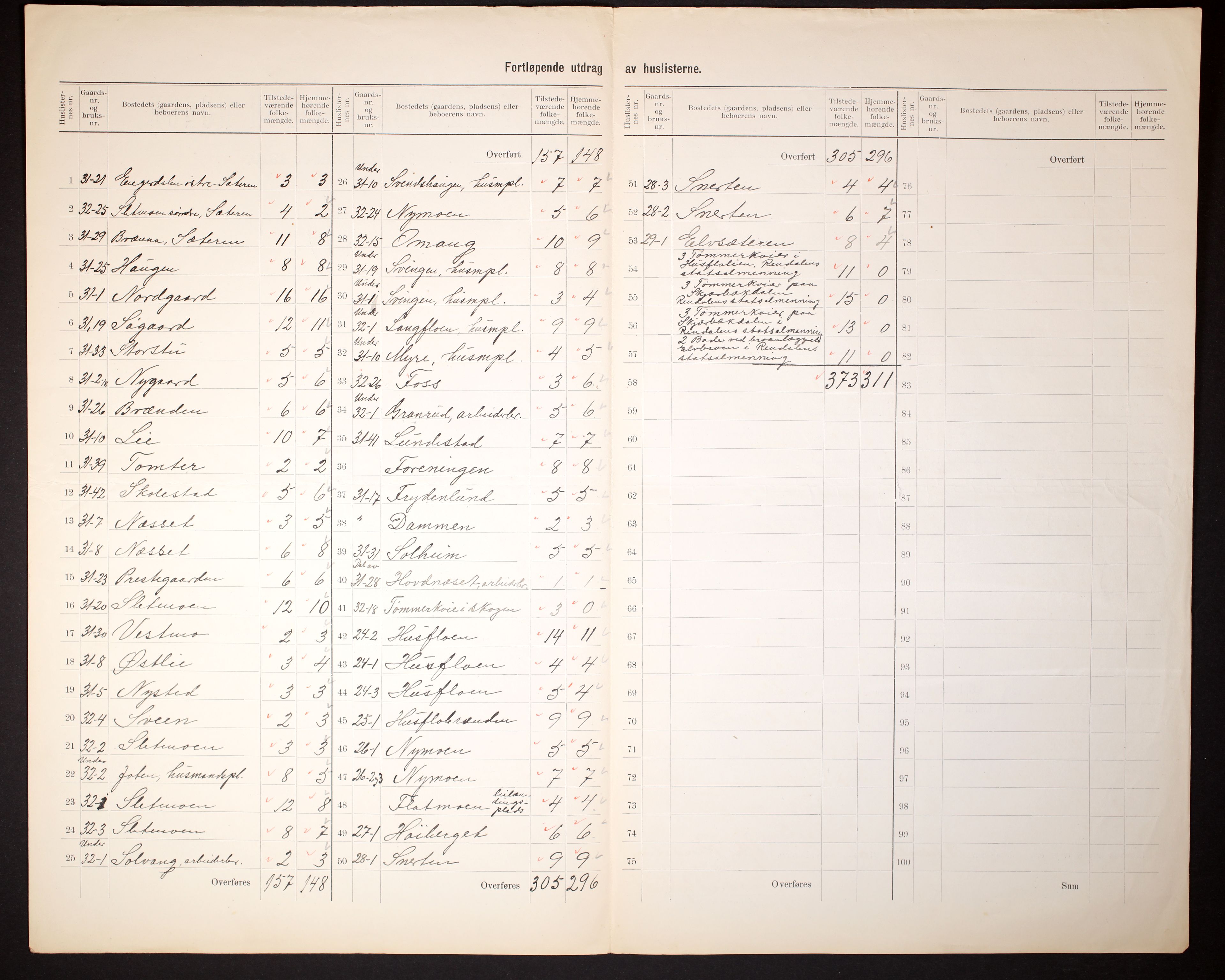 RA, 1910 census for Ytre Rendal, 1910, p. 17