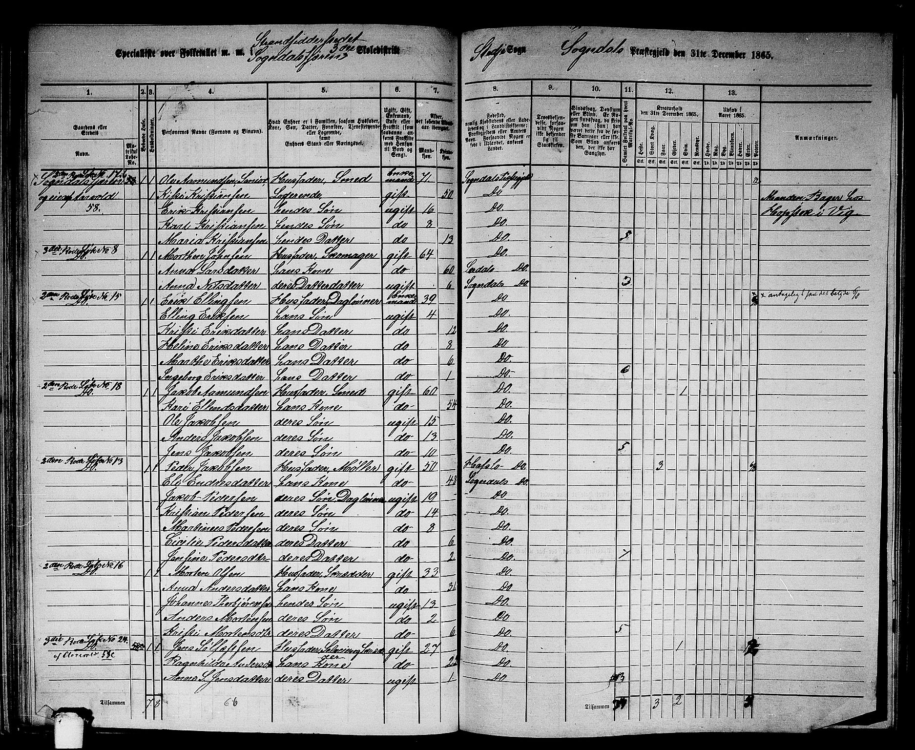 RA, 1865 census for Sogndal, 1865, p. 61