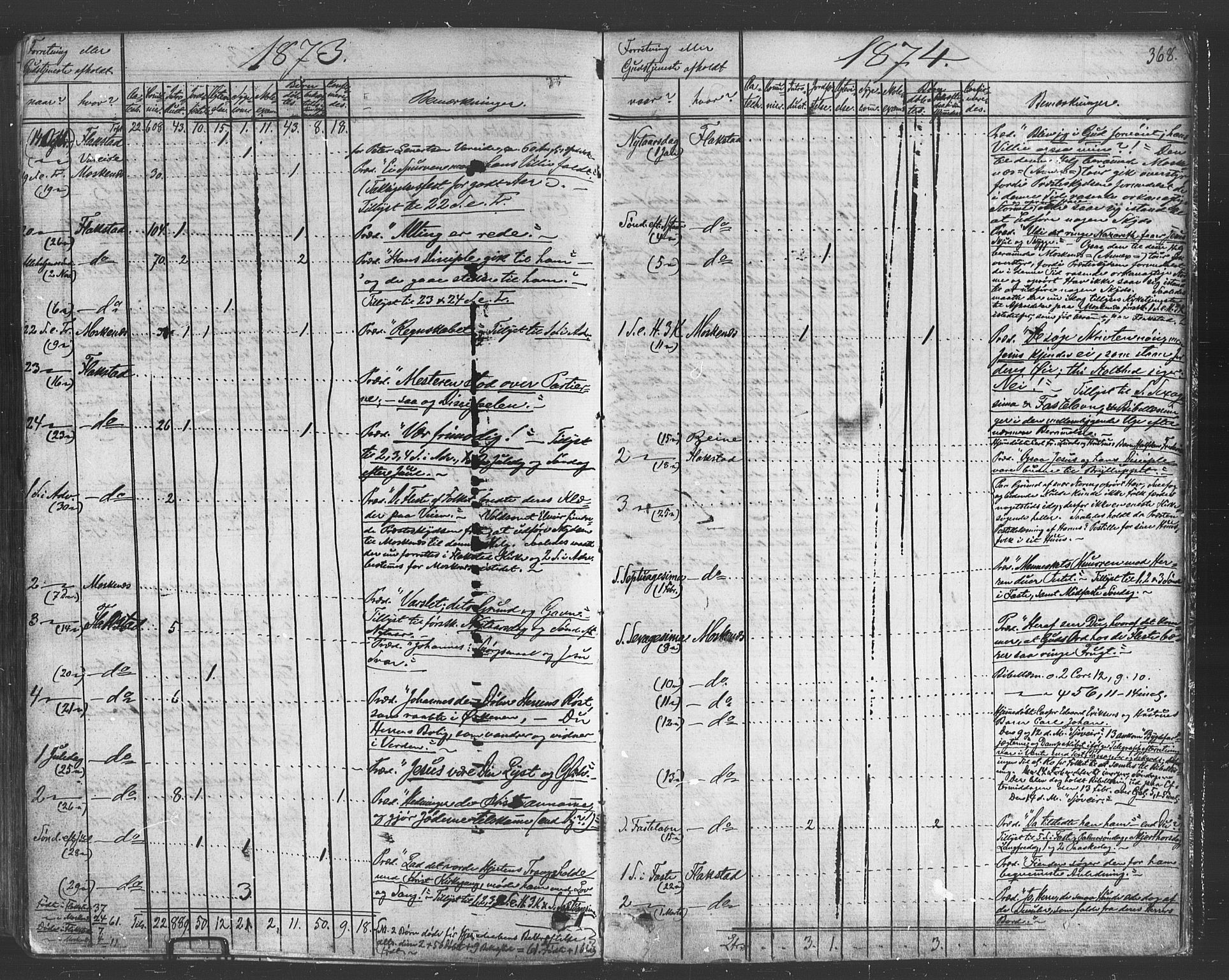 Ministerialprotokoller, klokkerbøker og fødselsregistre - Nordland, AV/SAT-A-1459/885/L1203: Parish register (official) no. 885A04, 1859-1877, p. 368