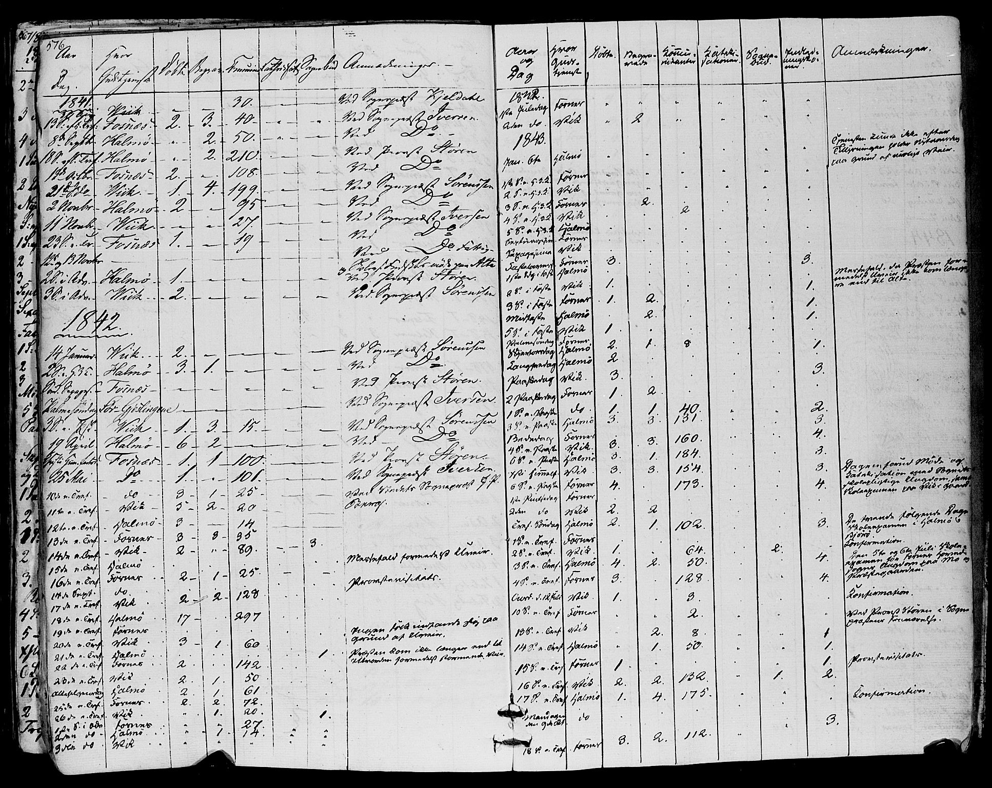 Ministerialprotokoller, klokkerbøker og fødselsregistre - Nord-Trøndelag, SAT/A-1458/773/L0614: Parish register (official) no. 773A05, 1831-1856, p. 576