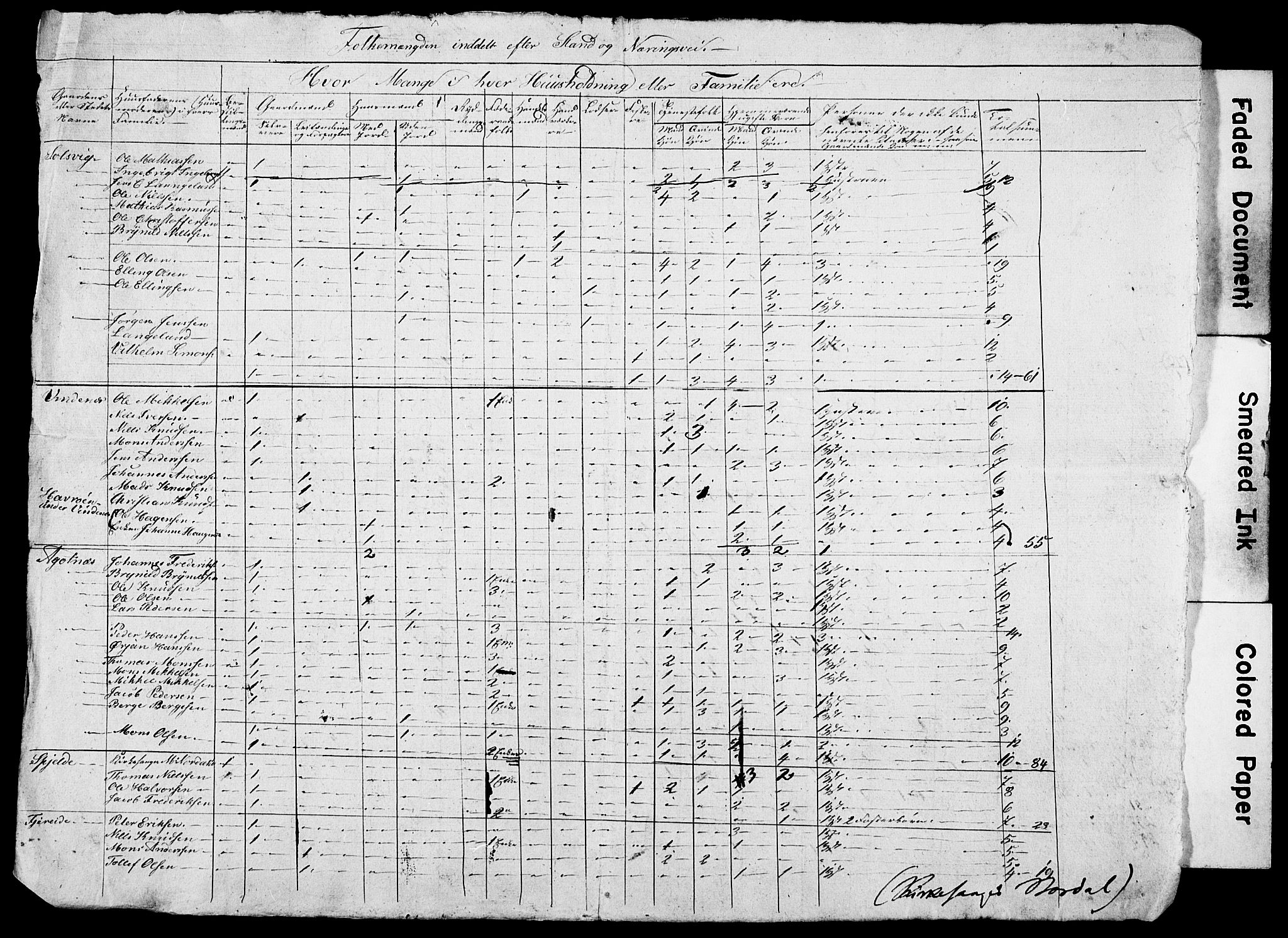 , Census 1845 for Fjell/Fjell, 1845, p. 16