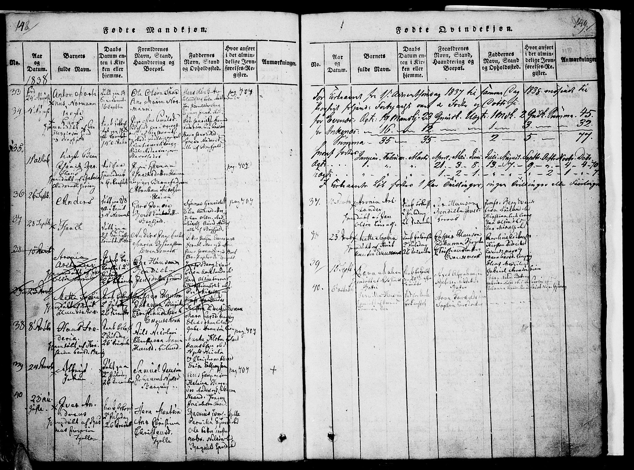 Ministerialprotokoller, klokkerbøker og fødselsregistre - Nordland, AV/SAT-A-1459/863/L0894: Parish register (official) no. 863A06, 1821-1851, p. 148-149