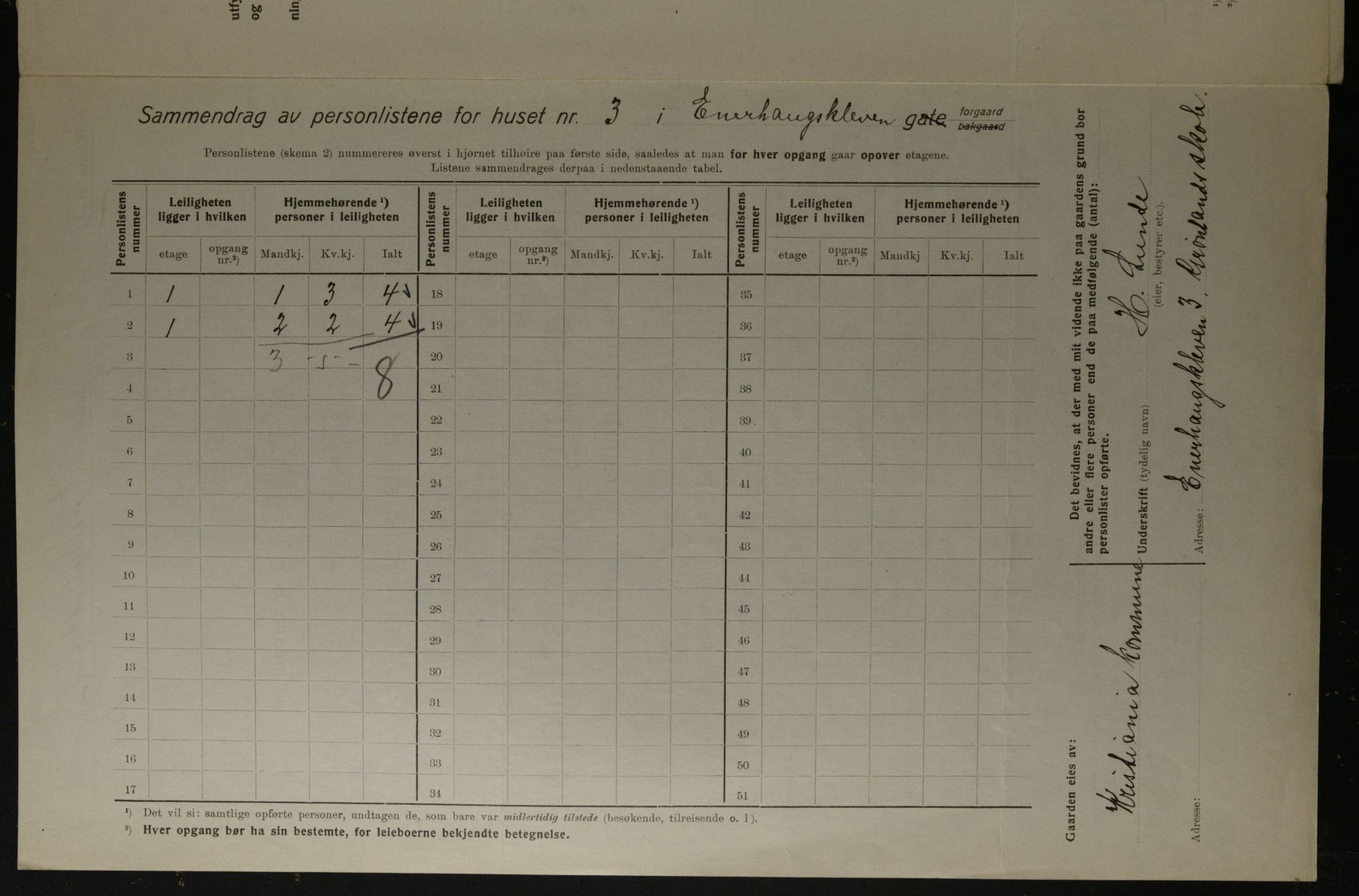 OBA, Municipal Census 1923 for Kristiania, 1923, p. 24163