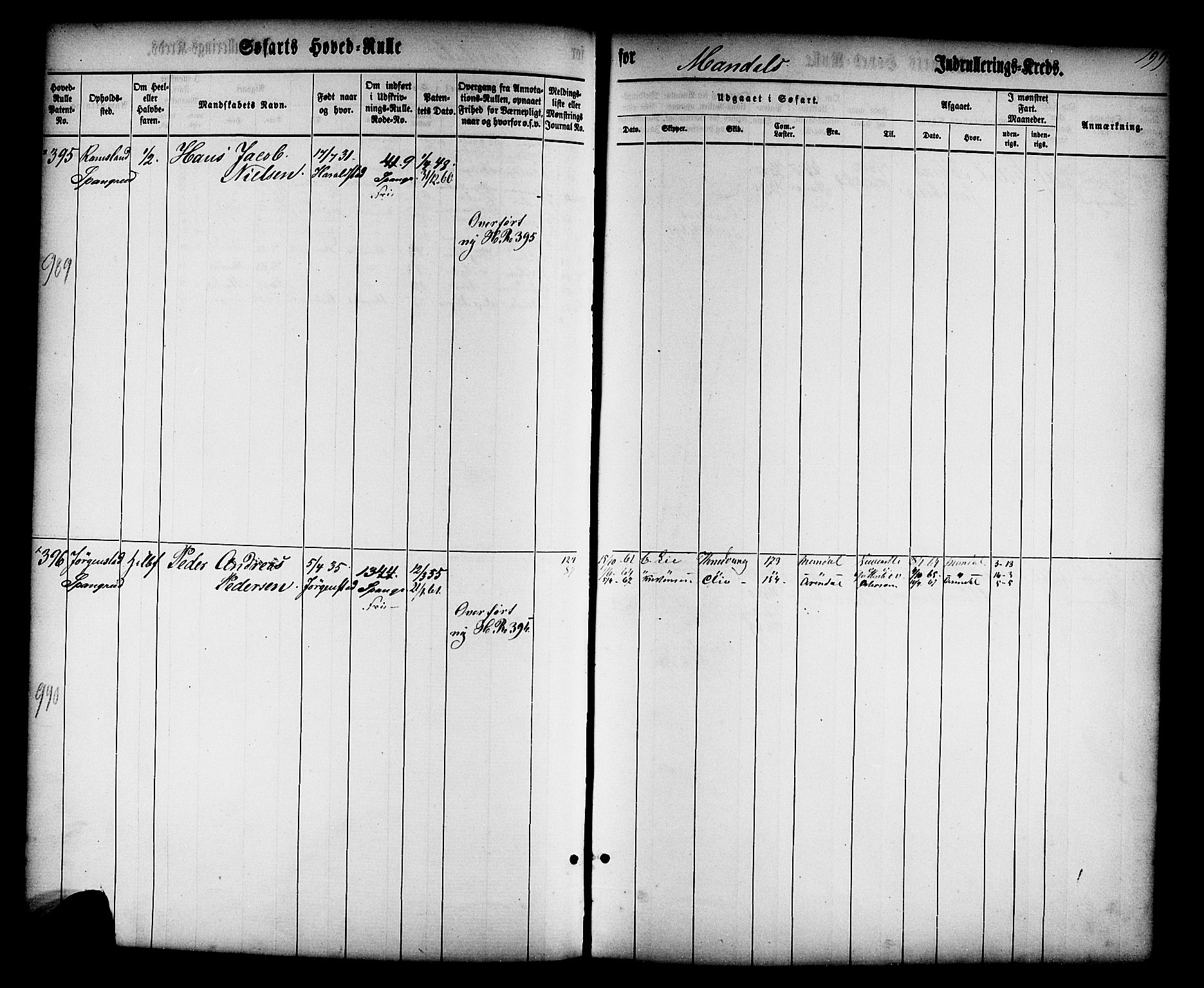 Mandal mønstringskrets, AV/SAK-2031-0016/F/Fb/L0010: Hovedrulle nr 1-766, Y-19, 1860-1866, p. 206