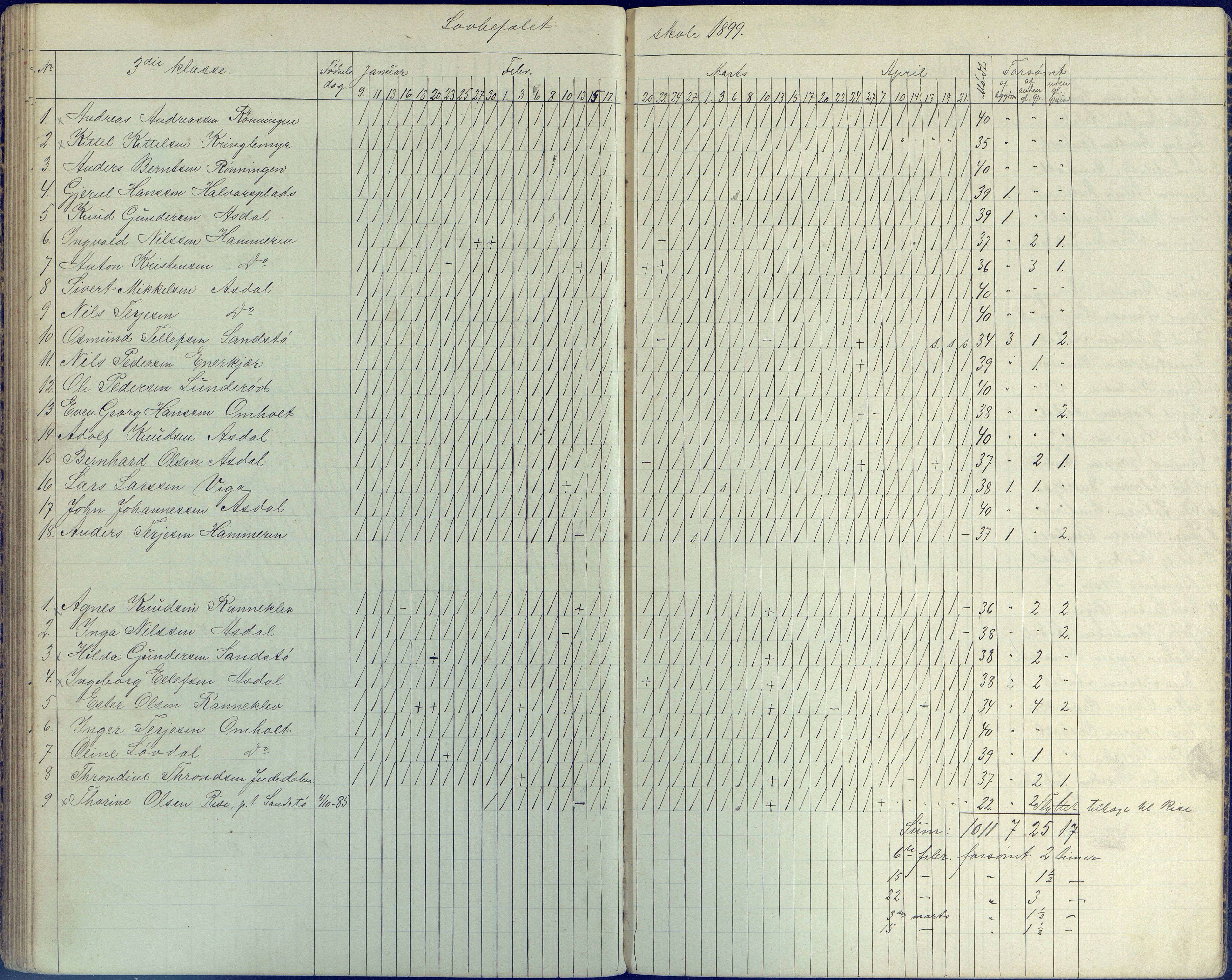 Øyestad kommune frem til 1979, AAKS/KA0920-PK/06/06E/L0006: Dagbok, 1891-1900