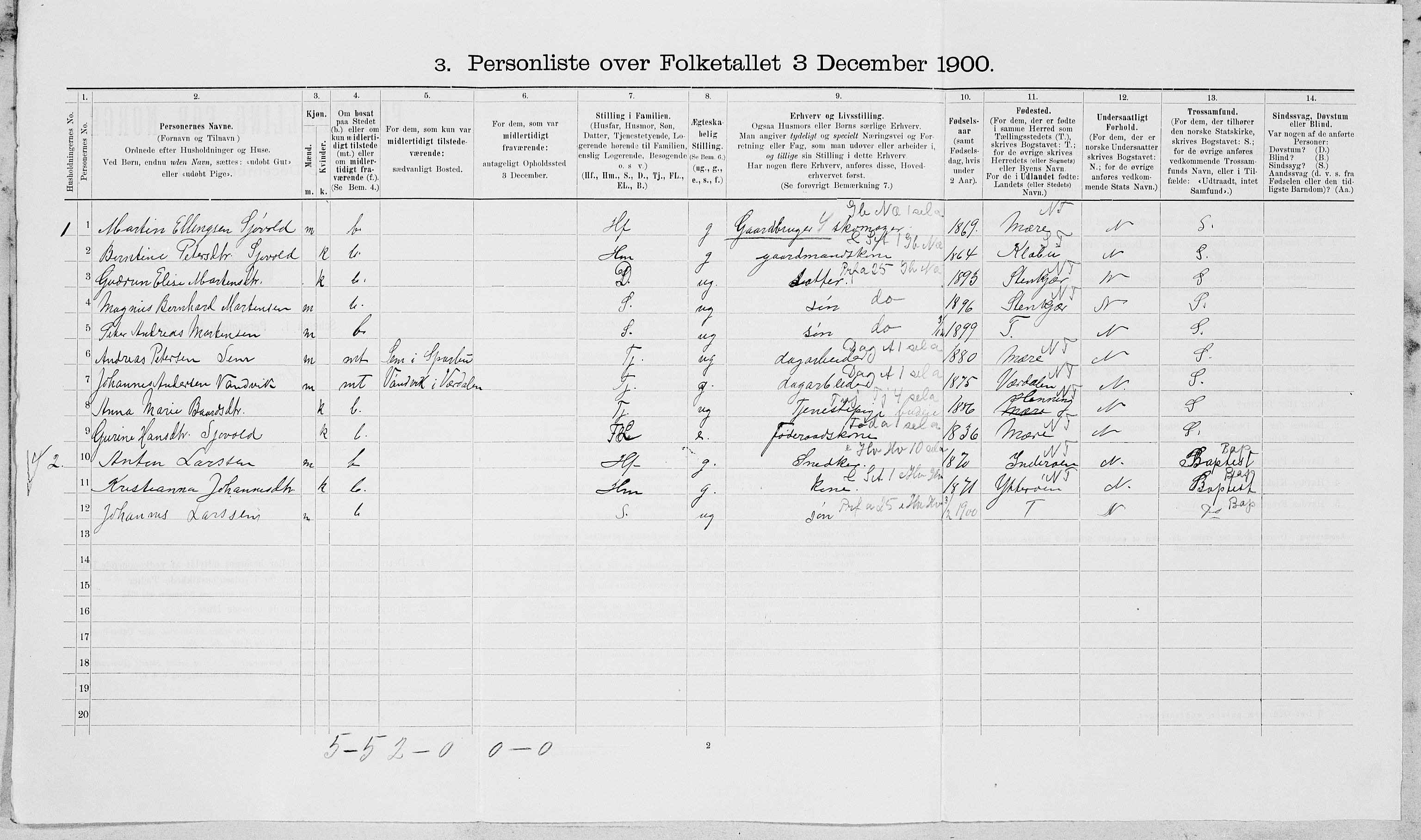 SAT, 1900 census for Skei, 1900, p. 57