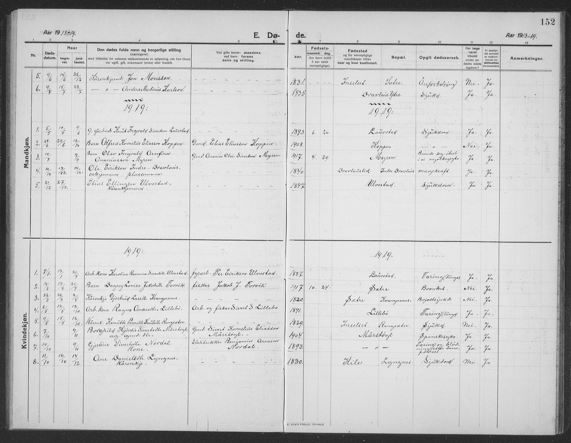 Ministerialprotokoller, klokkerbøker og fødselsregistre - Møre og Romsdal, AV/SAT-A-1454/512/L0169: Parish register (copy) no. 512C01, 1910-1935, p. 152