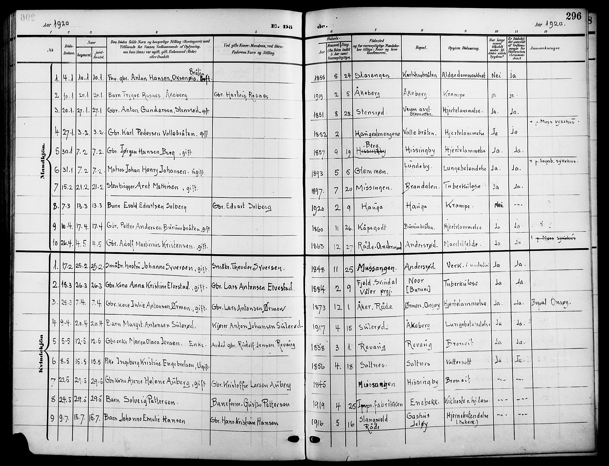 Råde prestekontor kirkebøker, AV/SAO-A-2009/G/Ga/L0001: Parish register (copy) no. 1, 1903-1925, p. 296