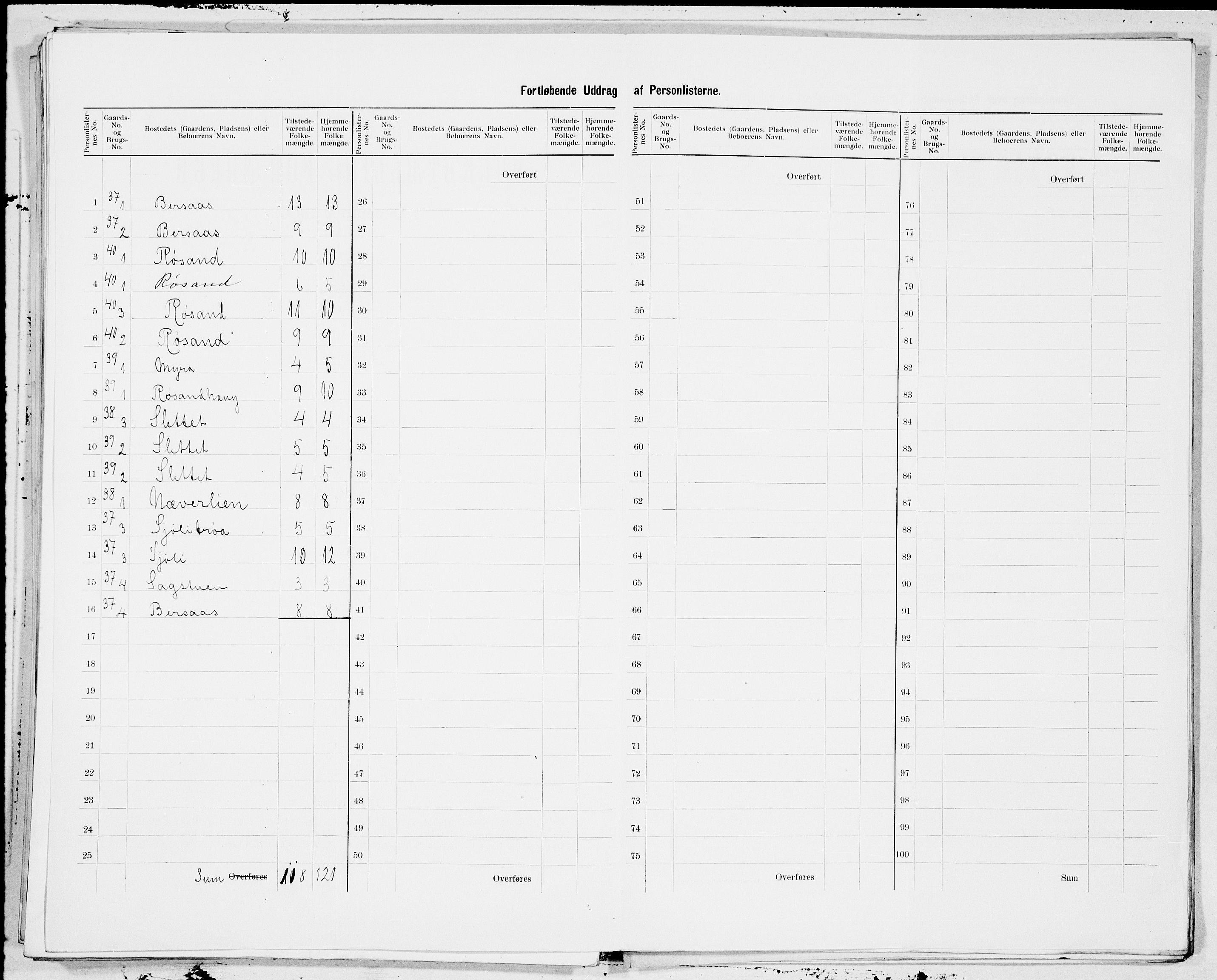 SAT, 1900 census for Nesset, 1900, p. 15