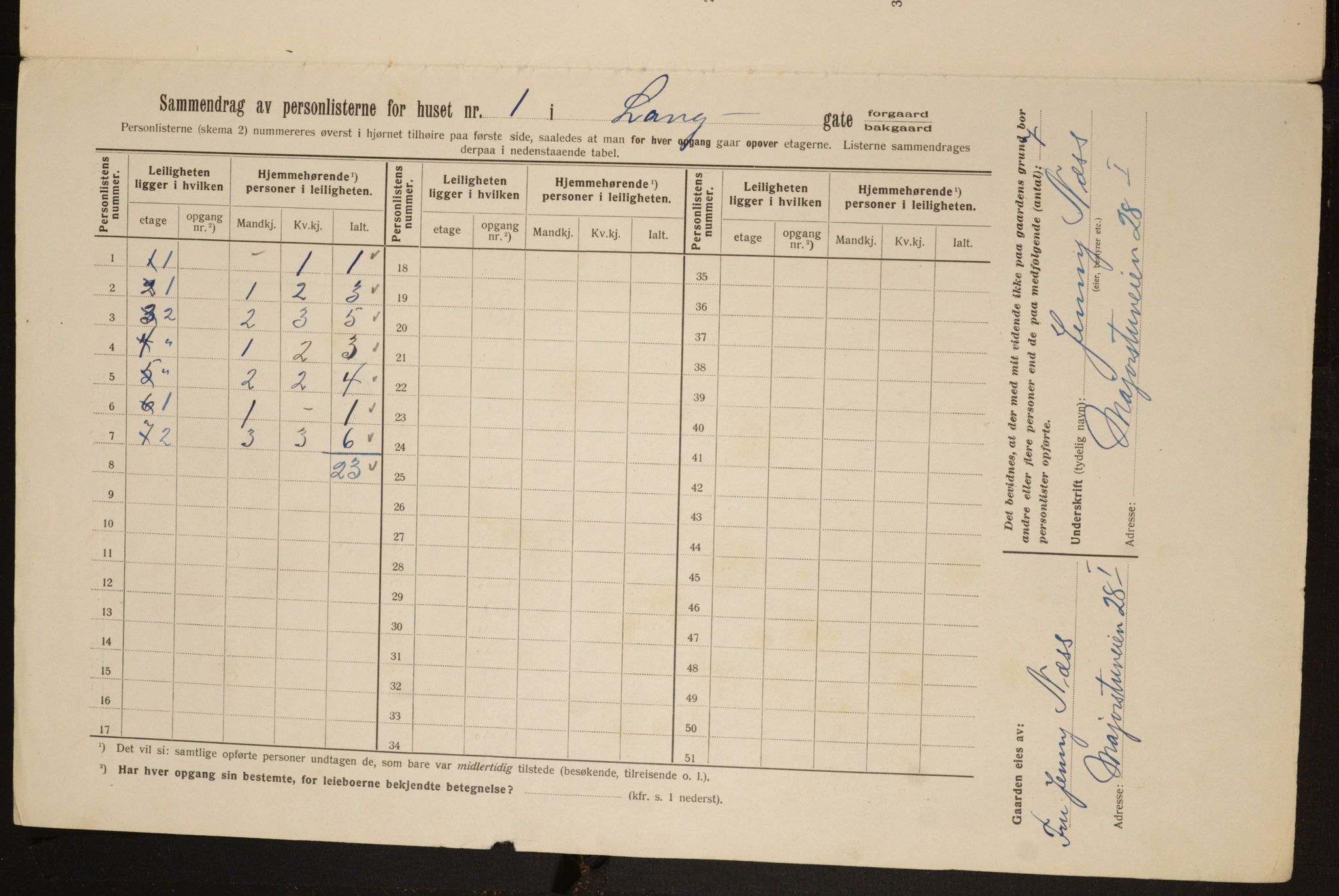 OBA, Municipal Census 1913 for Kristiania, 1913, p. 56161