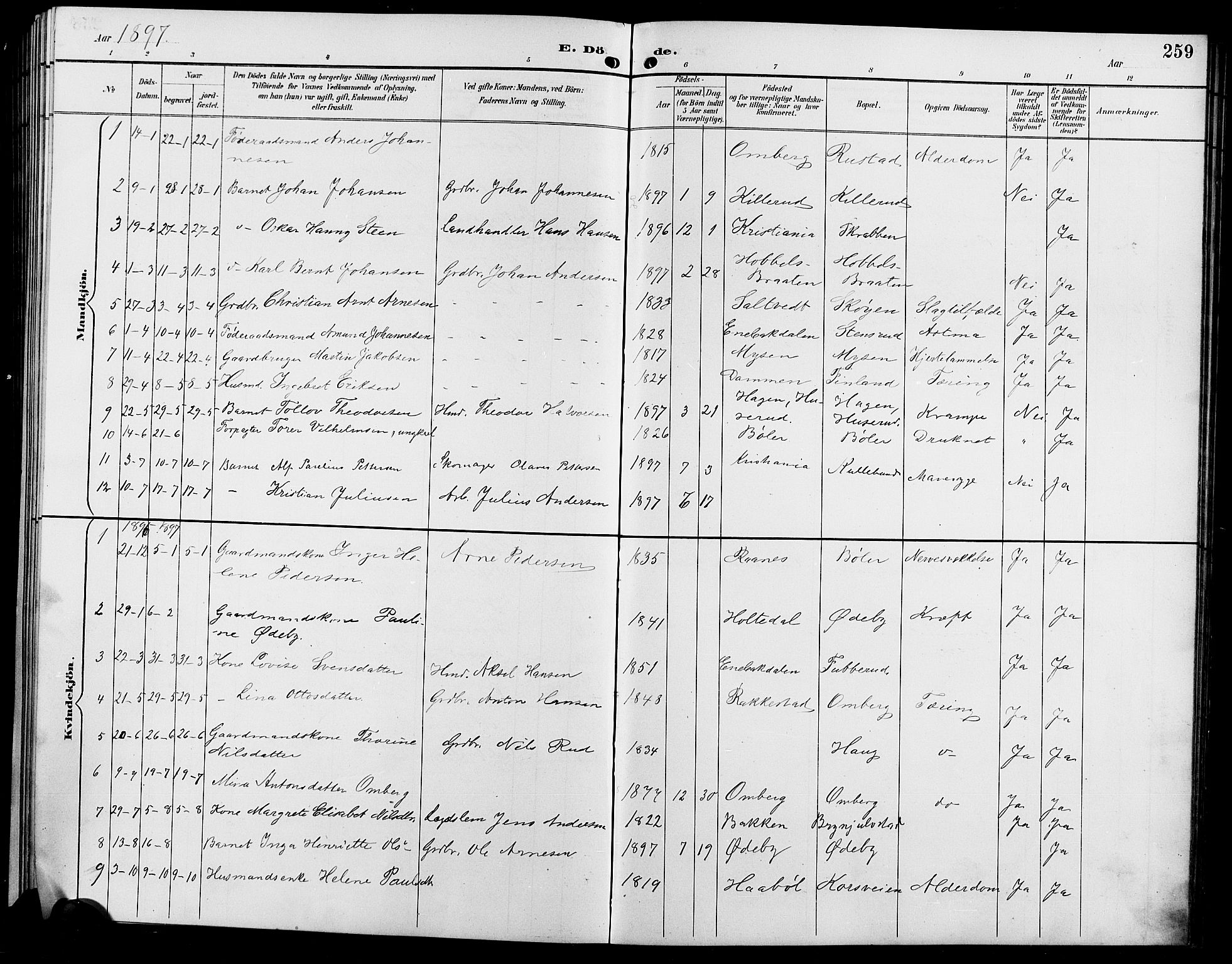 Enebakk prestekontor Kirkebøker, SAO/A-10171c/G/Ga/L0006: Parish register (copy) no. I 6, 1889-1911, p. 259