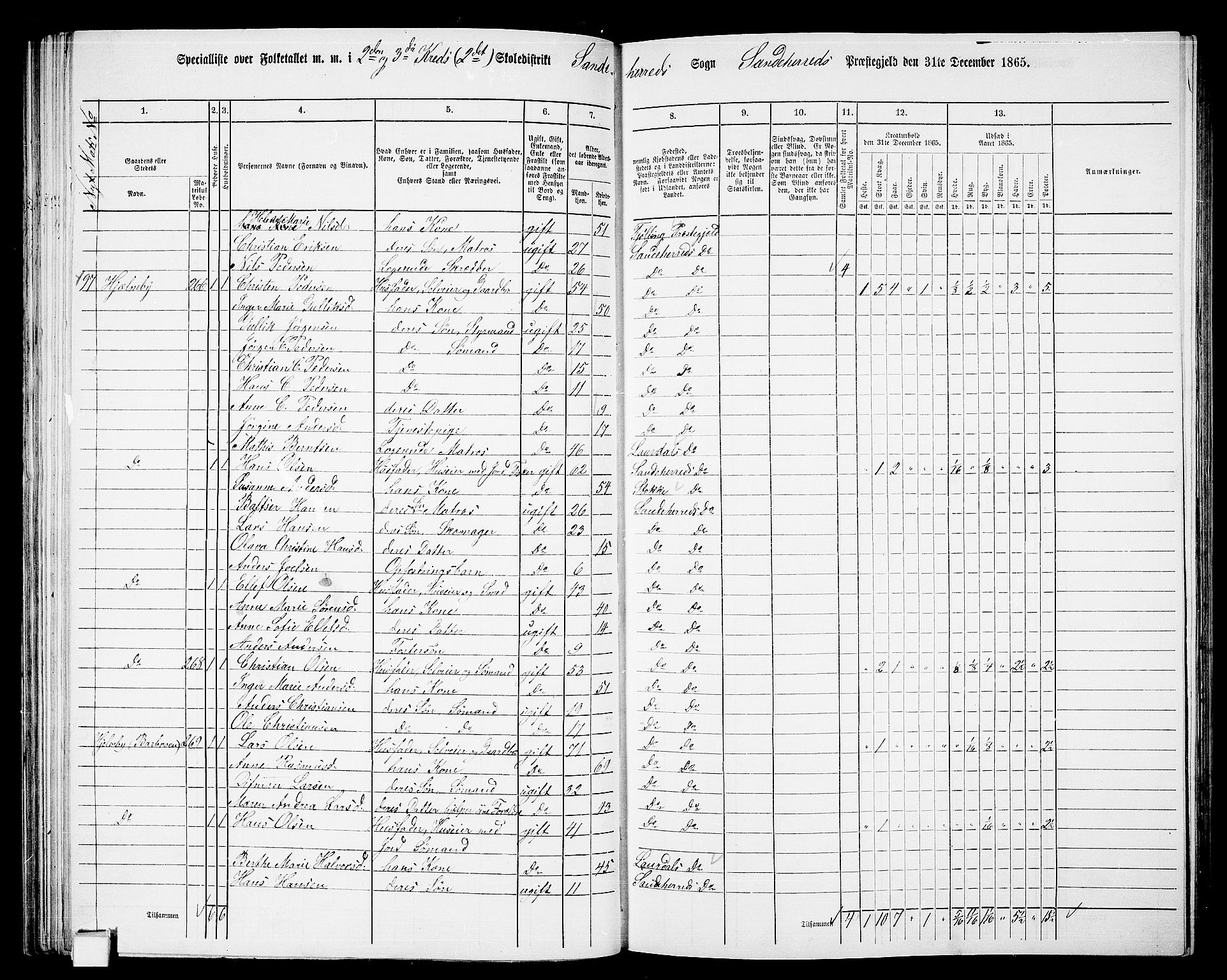 RA, 1865 census for Sandeherred/Sandeherred, 1865, p. 56