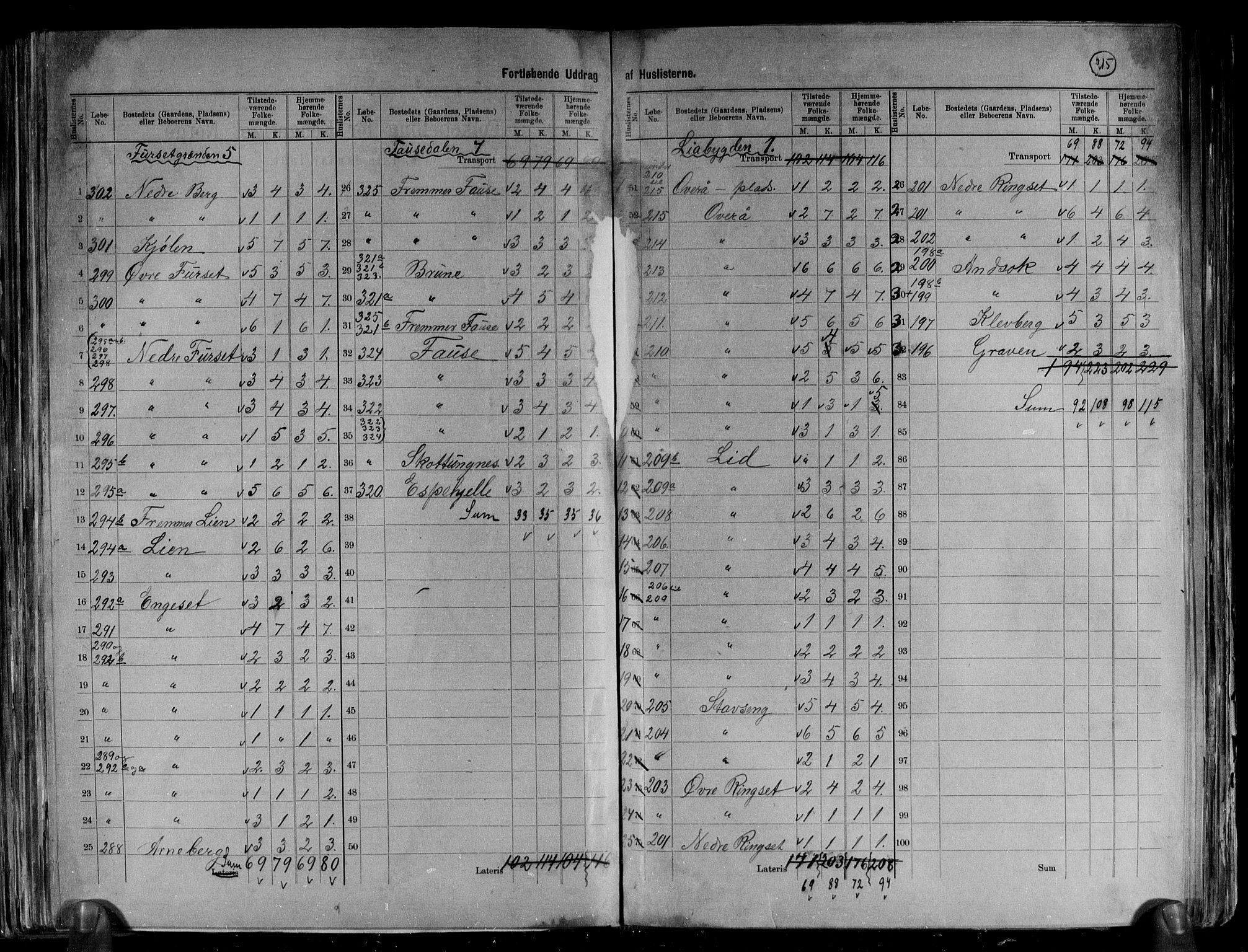 RA, 1891 census for 1525 Stranda, 1891, p. 7