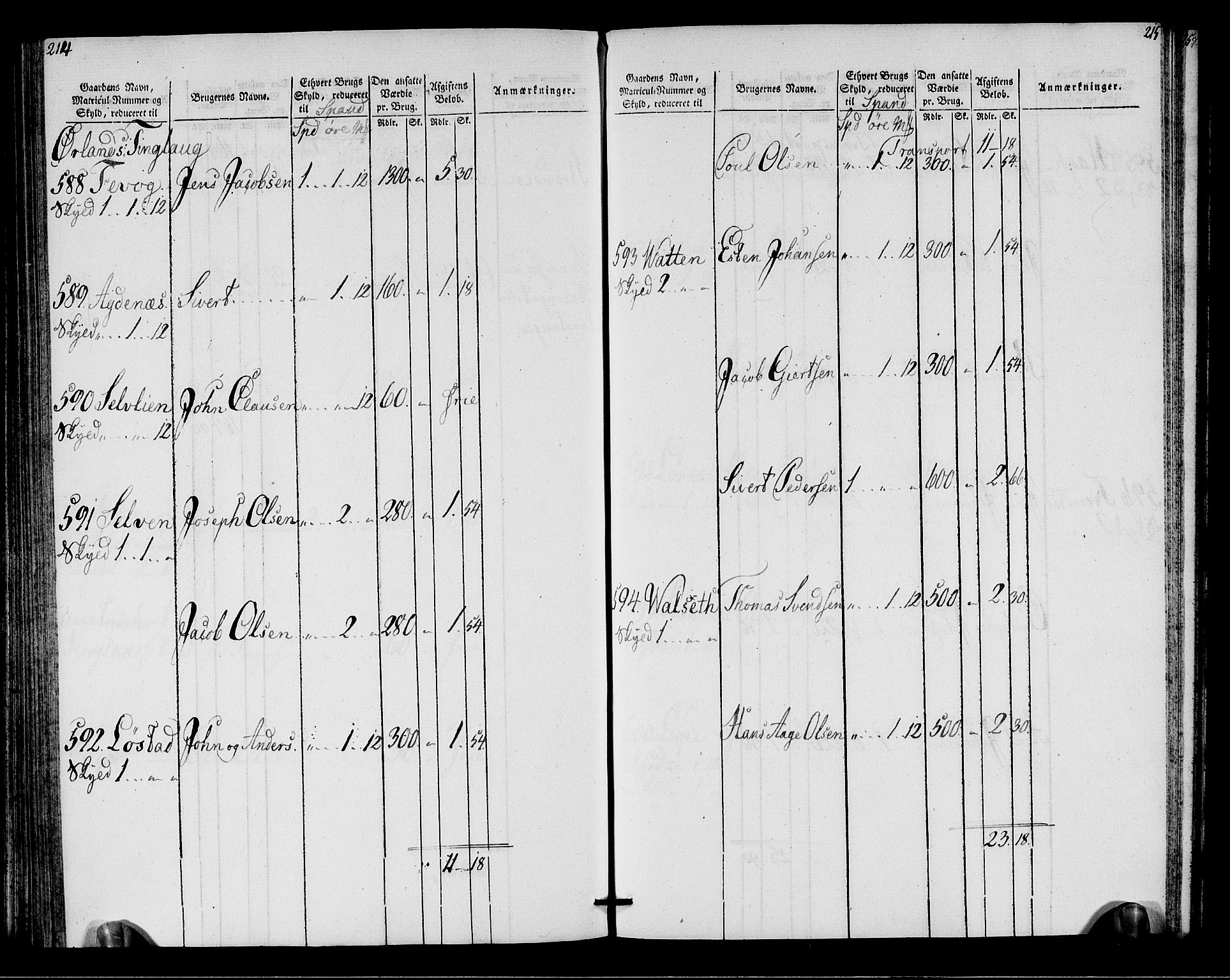 Rentekammeret inntil 1814, Realistisk ordnet avdeling, AV/RA-EA-4070/N/Ne/Nea/L0146: Fosen fogderi. Oppebørselsregister, 1803-1804, p. 110