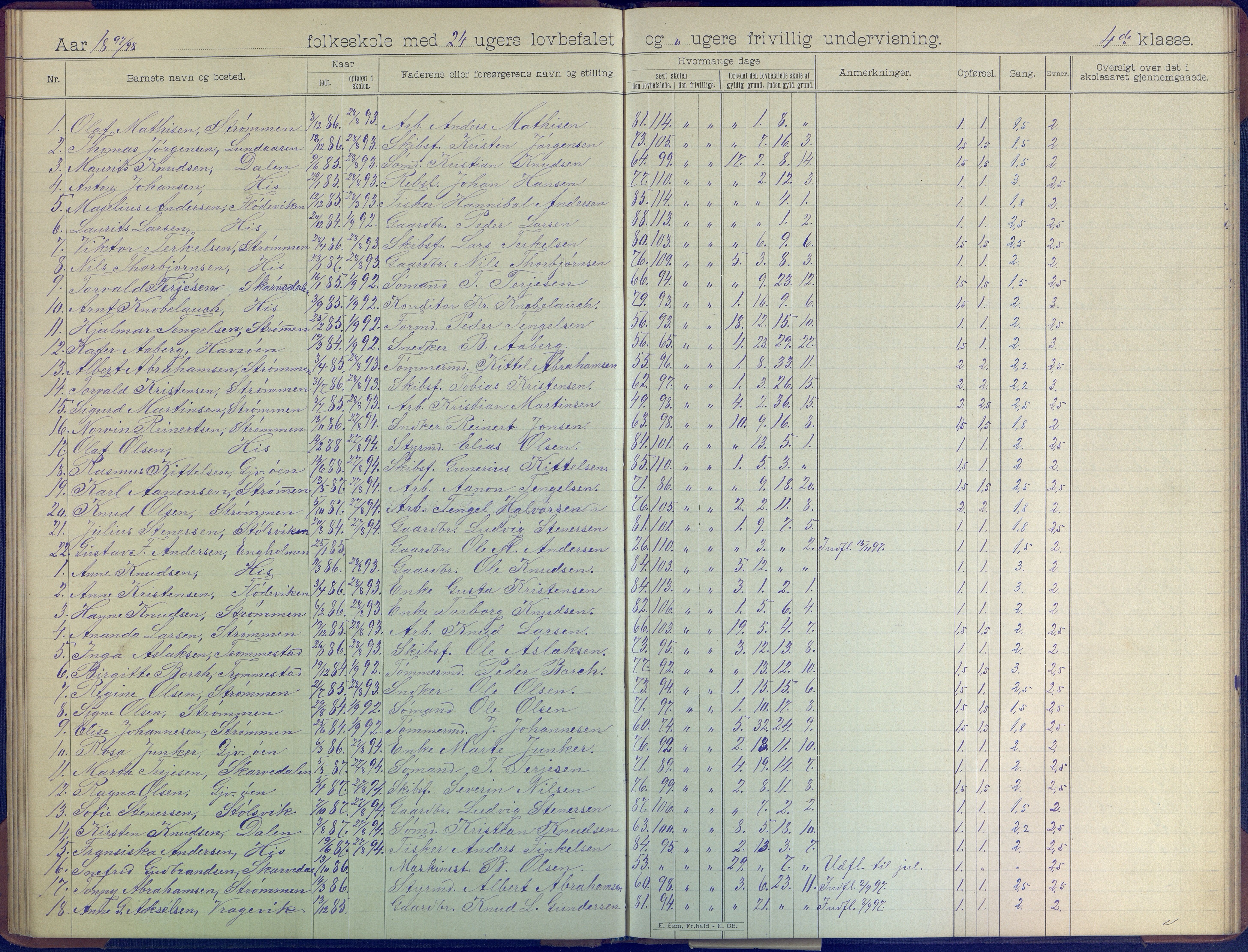 Hisøy kommune frem til 1991, AAKS/KA0922-PK/31/L0008: Skoleprotokoll, 1903-1905