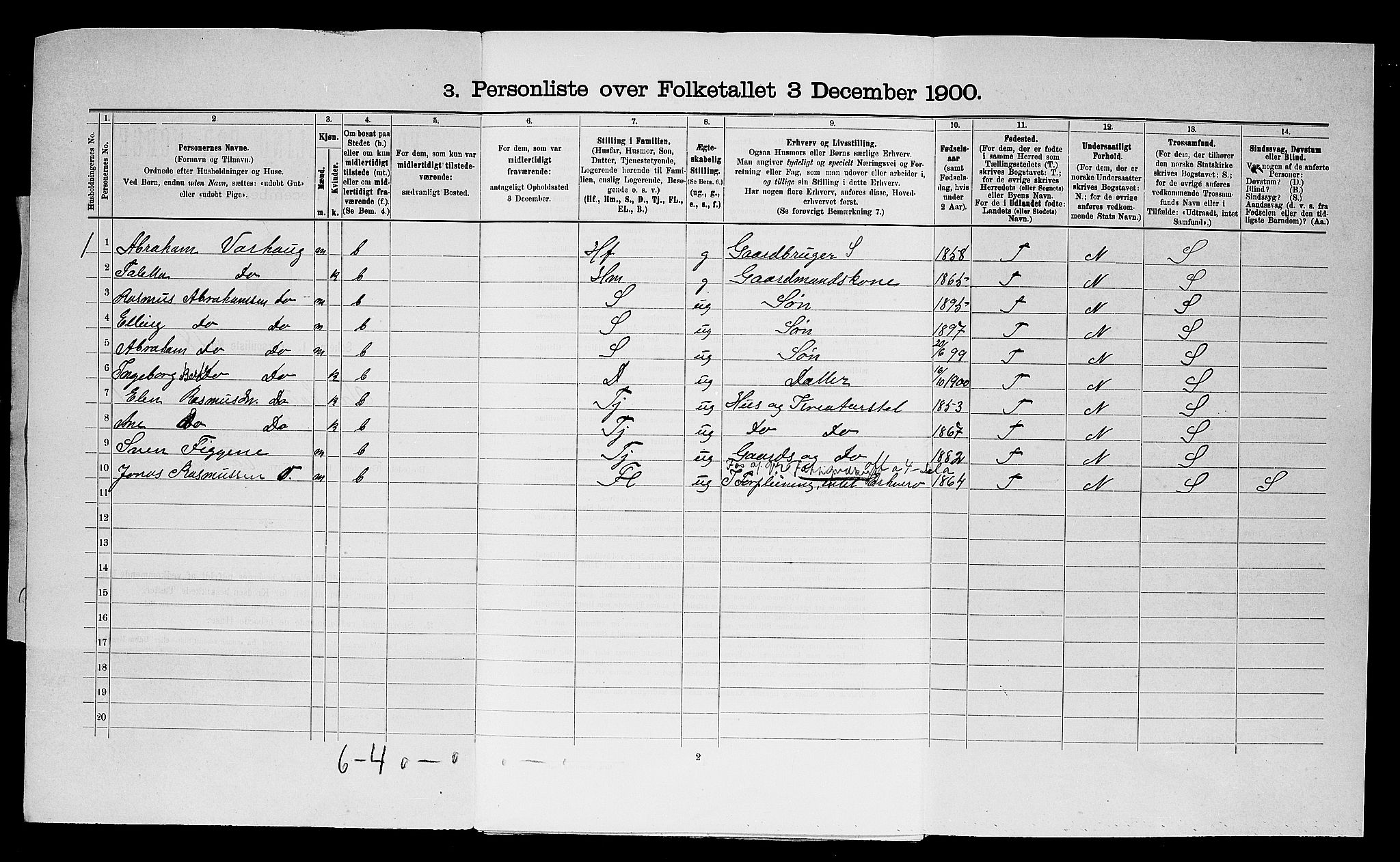 SAST, 1900 census for Varhaug, 1900, p. 33