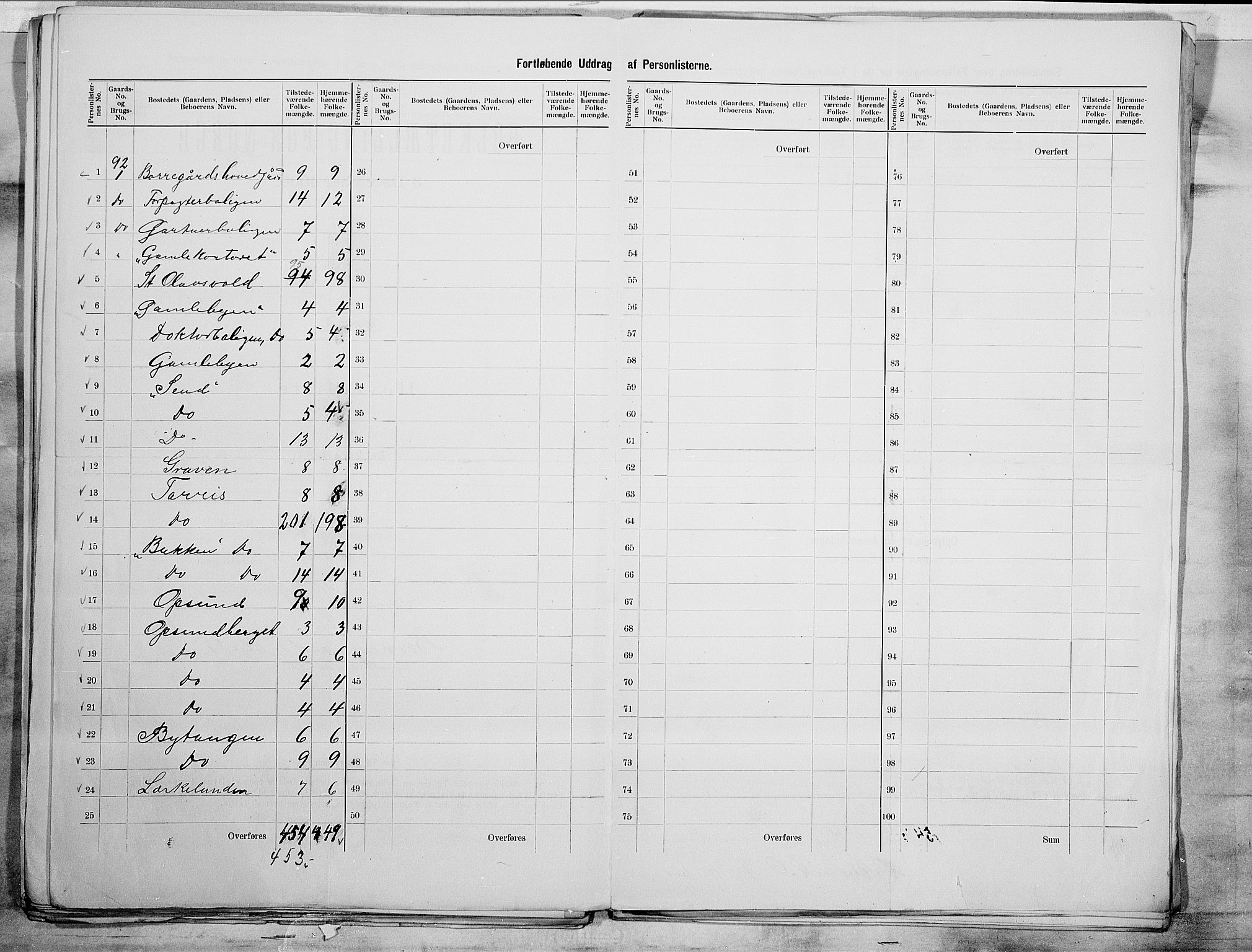 SAO, 1900 census for Tune, 1900, p. 29