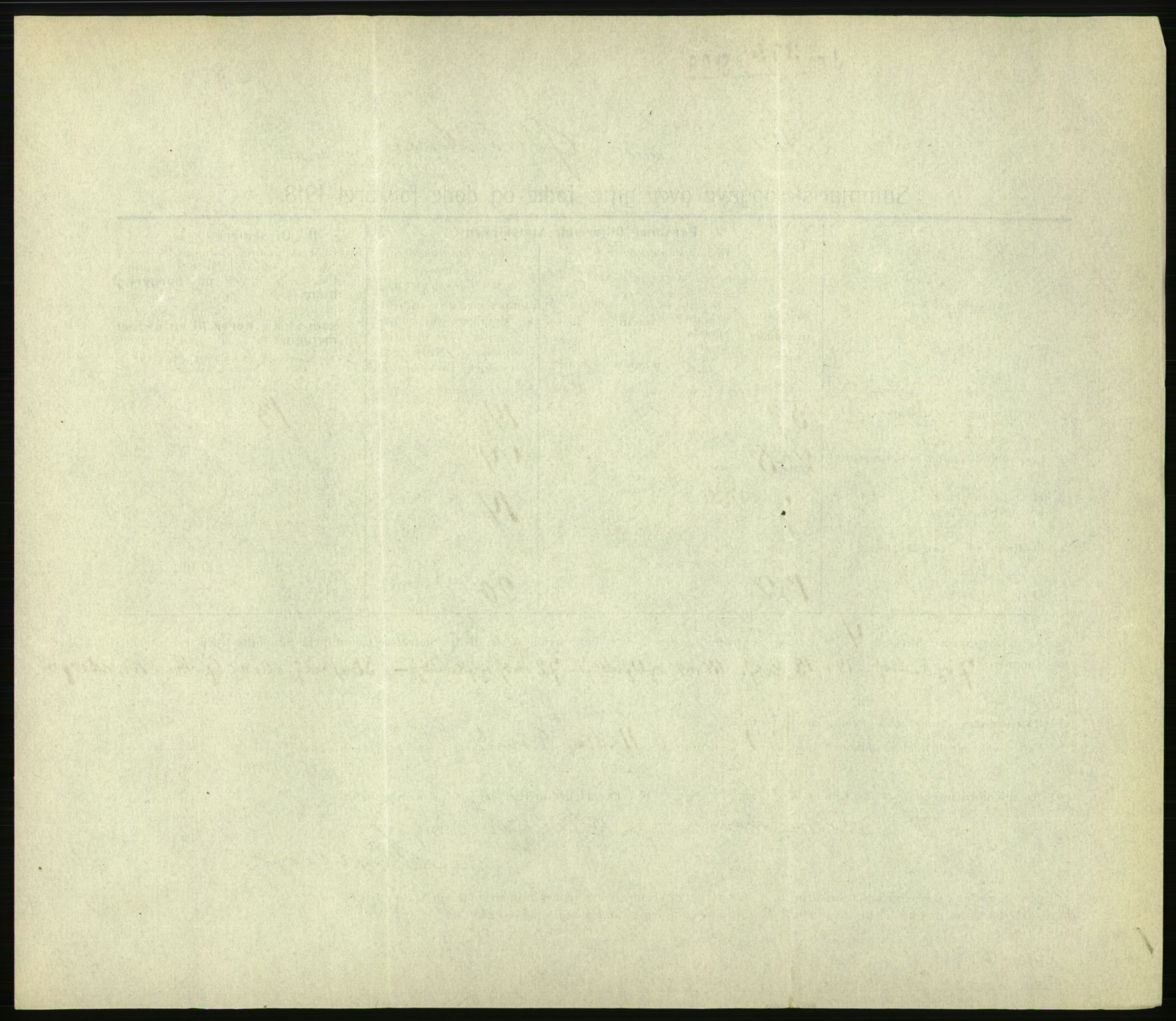 Statistisk sentralbyrå, Sosiodemografiske emner, Befolkning, AV/RA-S-2228/D/Df/Dfb/Dfbh/L0059: Summariske oppgaver over gifte, fødte og døde for hele landet., 1918, p. 182