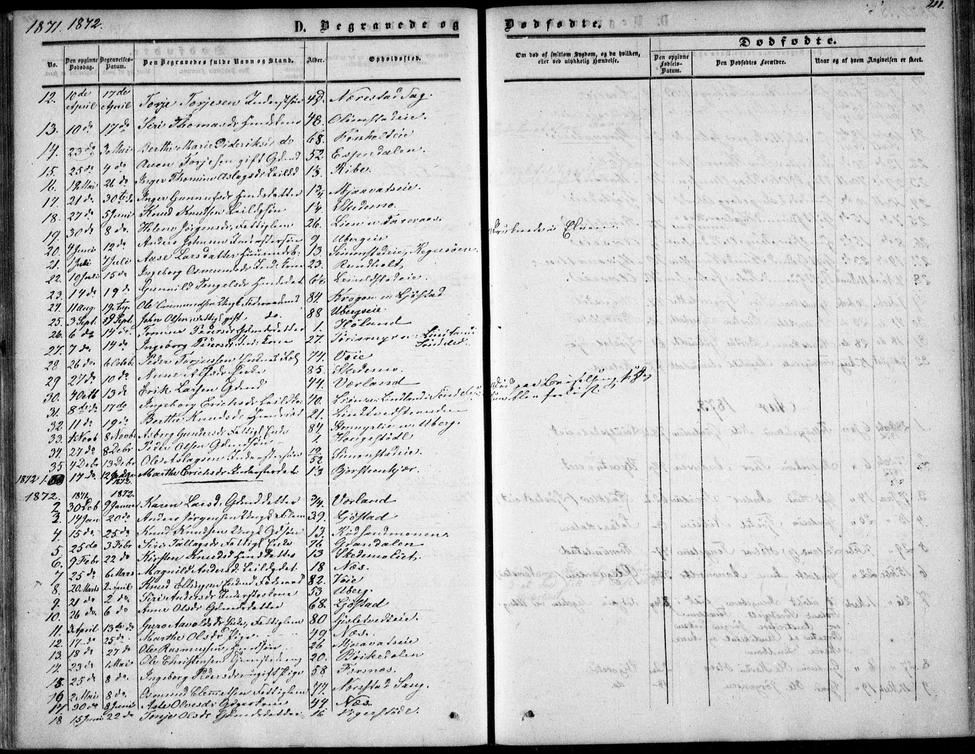 Gjerstad sokneprestkontor, AV/SAK-1111-0014/F/Fa/Fab/L0003: Parish register (official) no. A 3, 1853-1878, p. 211