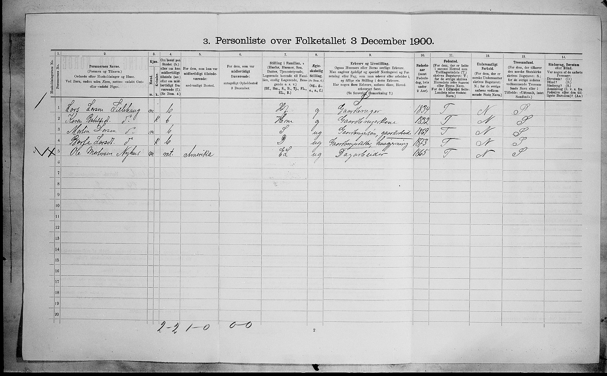 SAH, 1900 census for Nordre Land, 1900, p. 1071