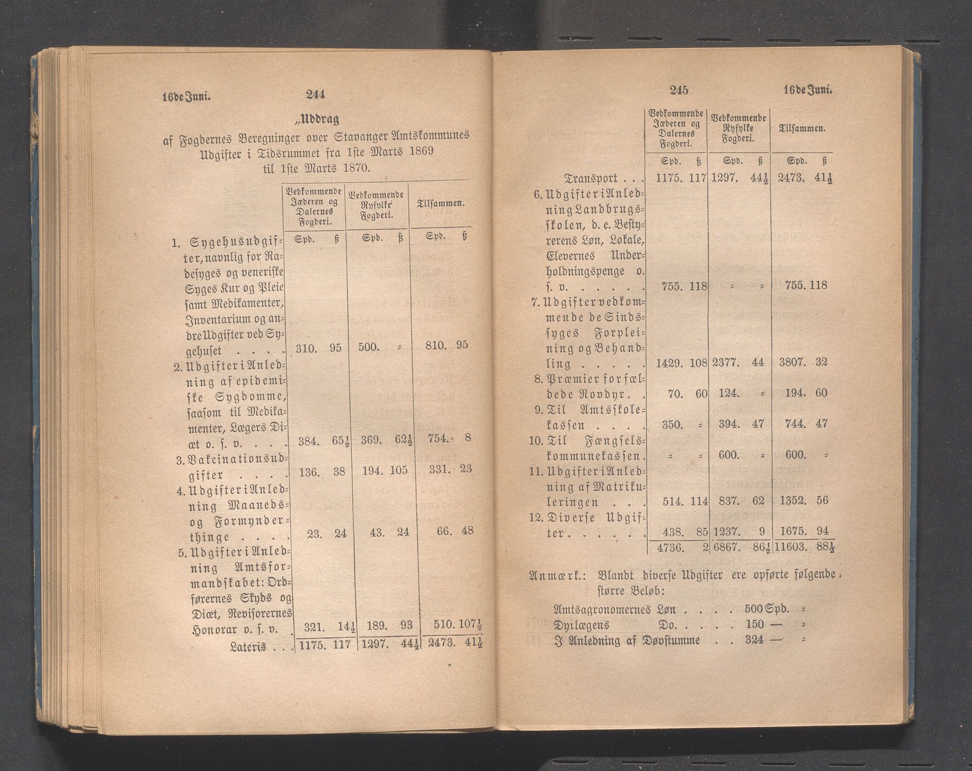 Rogaland fylkeskommune - Fylkesrådmannen , IKAR/A-900/A, 1870, p. 128
