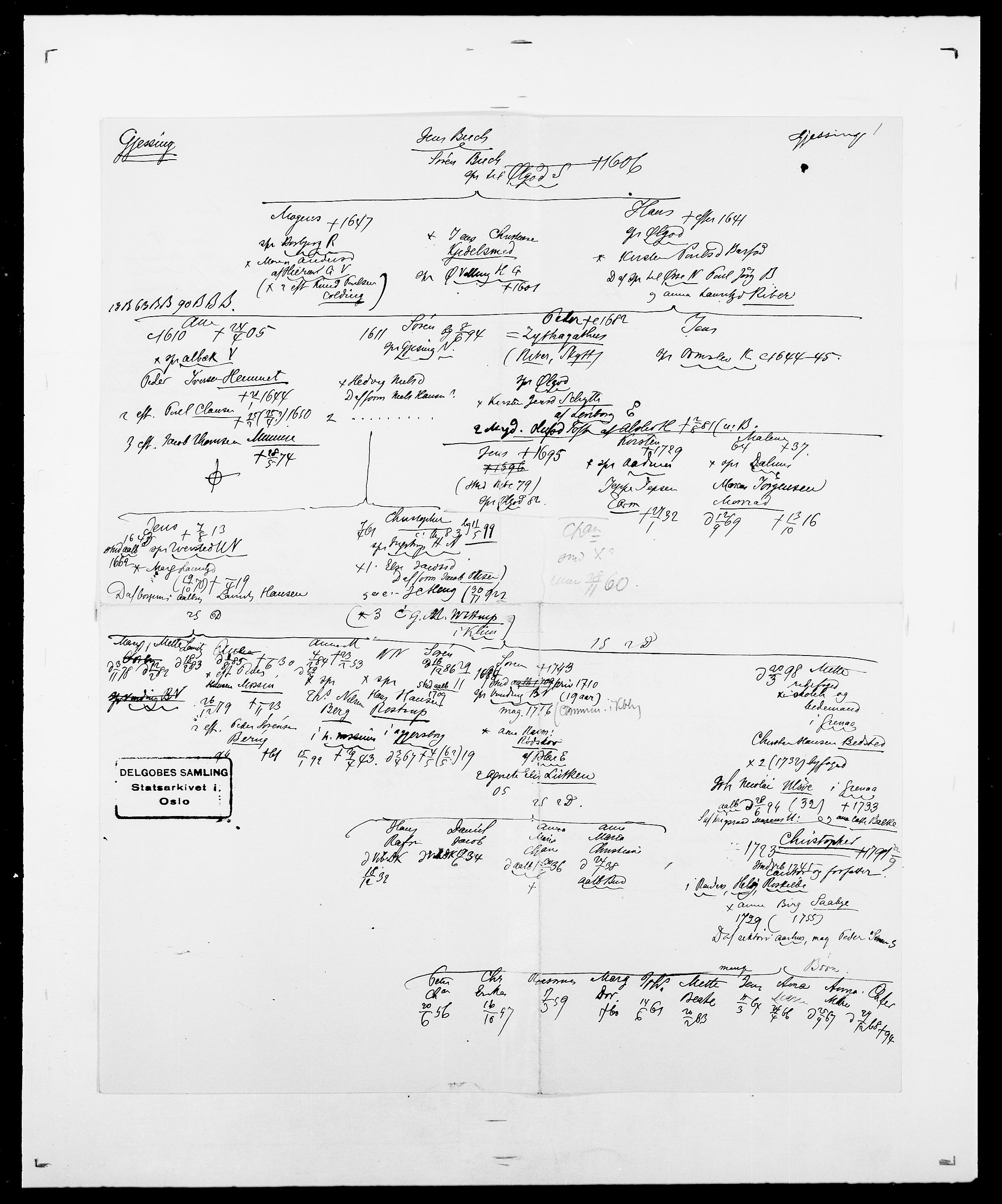 Delgobe, Charles Antoine - samling, AV/SAO-PAO-0038/D/Da/L0014: Giebdhausen - Grip, p. 195