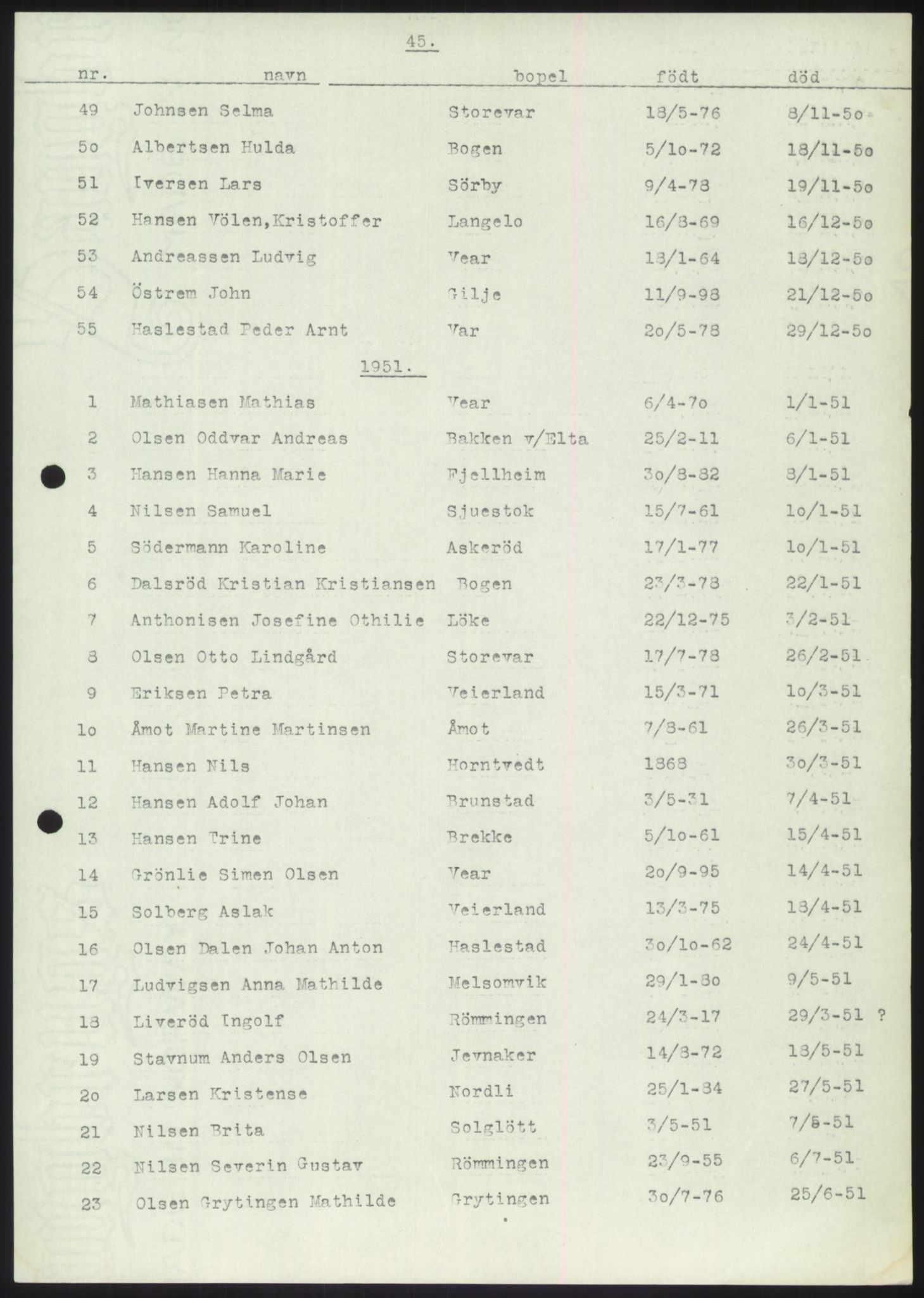 Stokke lensmannskontor, AV/SAKO-A-550/H/Hb/L0010: Dødsfallsmeldinger, 1927-1961, p. 45