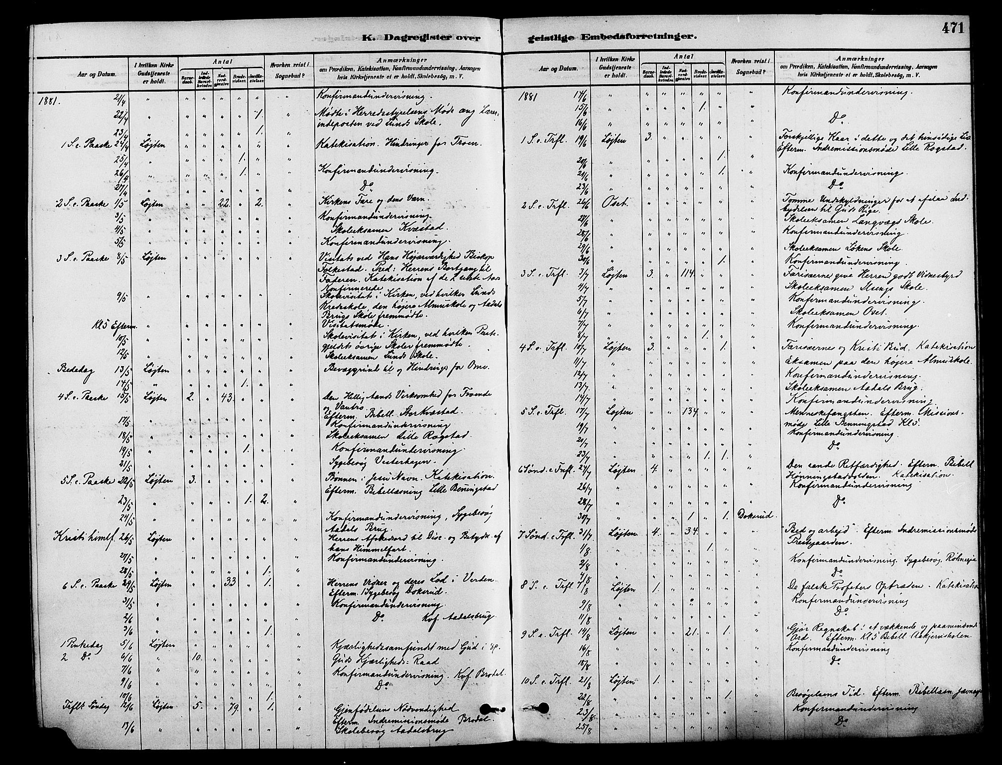 Løten prestekontor, SAH/PREST-022/K/Ka/L0009: Parish register (official) no. 9, 1878-1891, p. 471