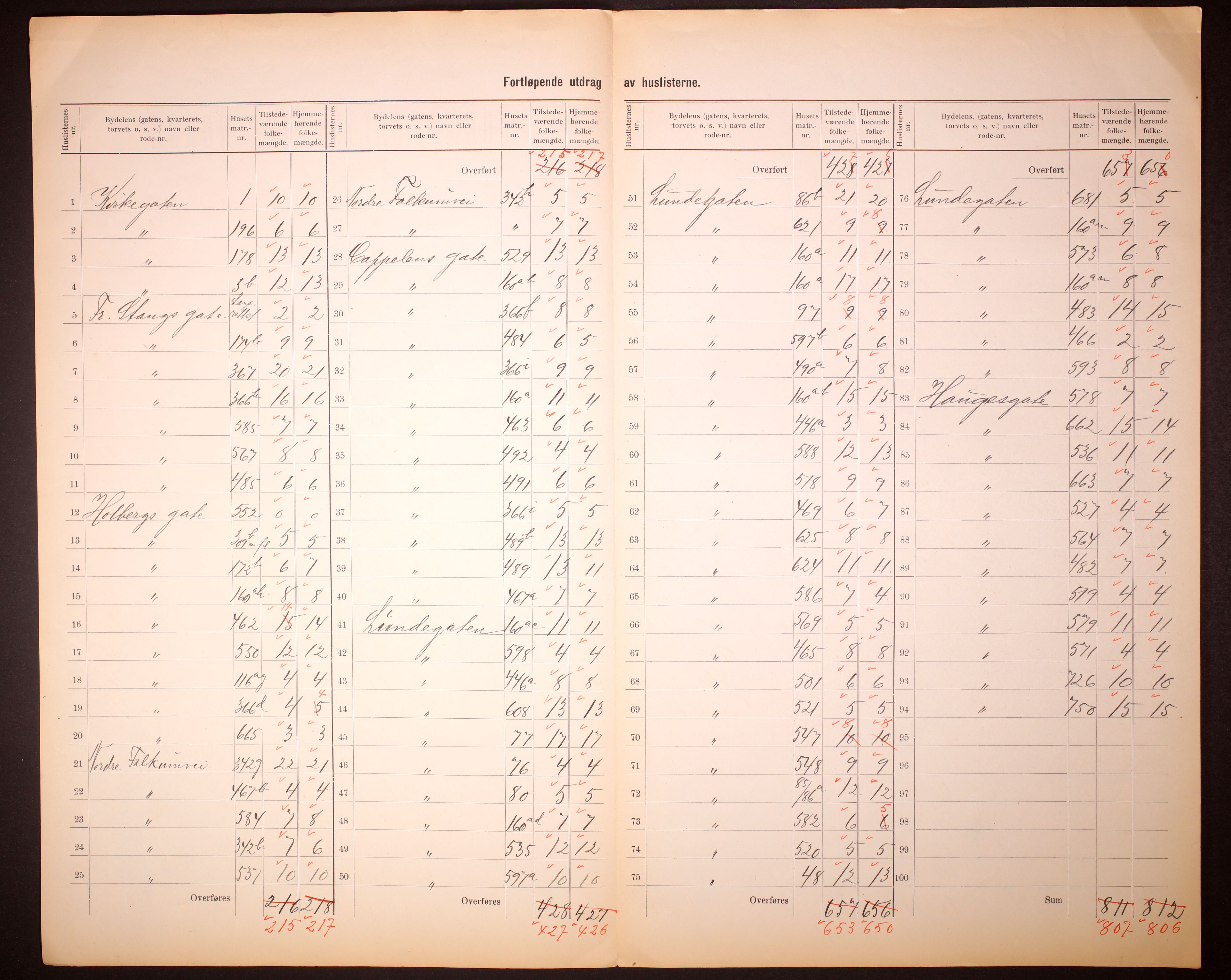 RA, 1910 census for Skien, 1910, p. 11