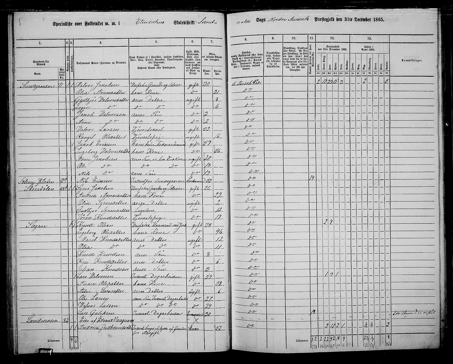 RA, 1865 census for Nord-Aurdal, 1865, p. 57